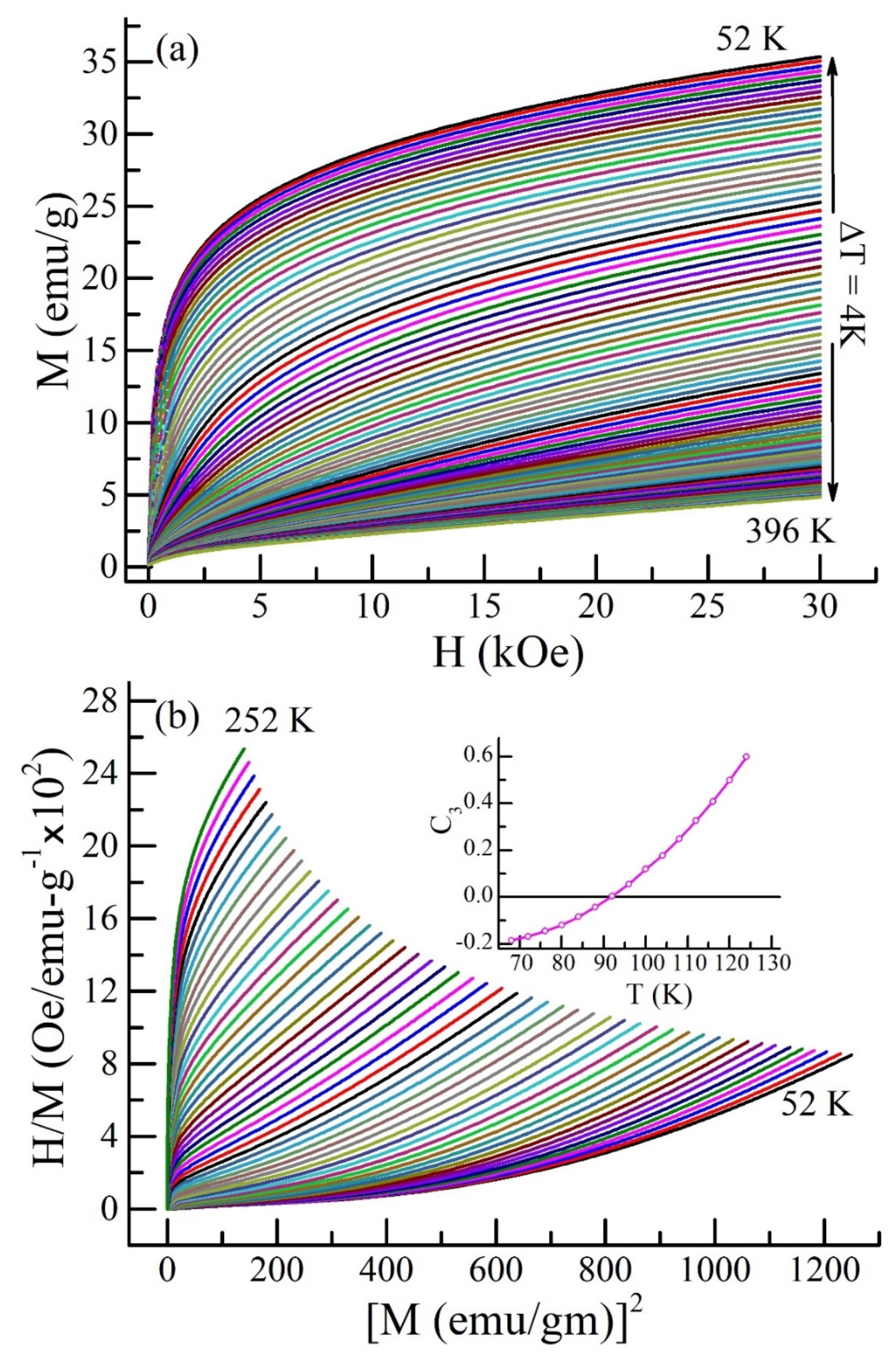 Magnetochemistry 09 00008 g003