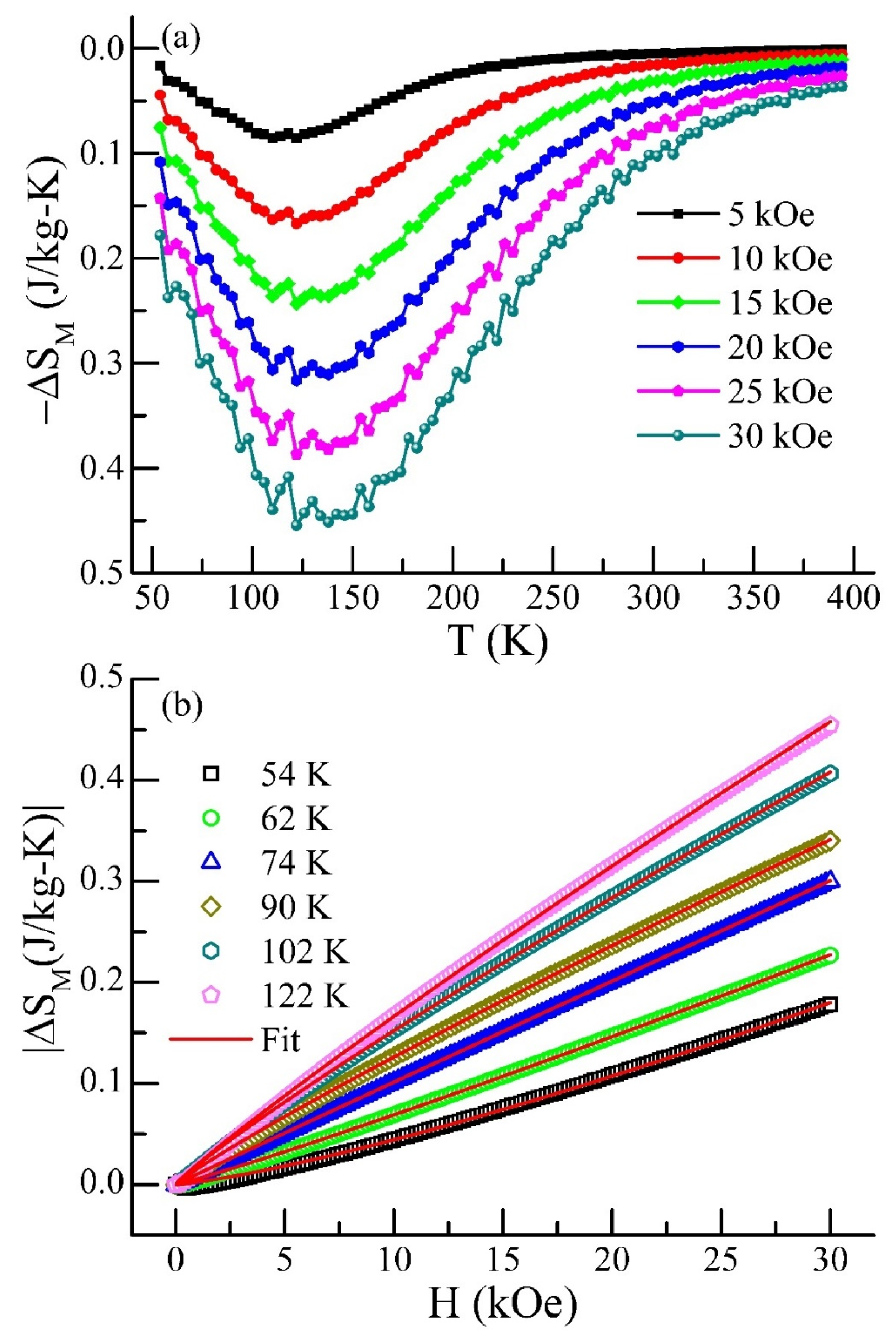 Magnetochemistry 09 00008 g004