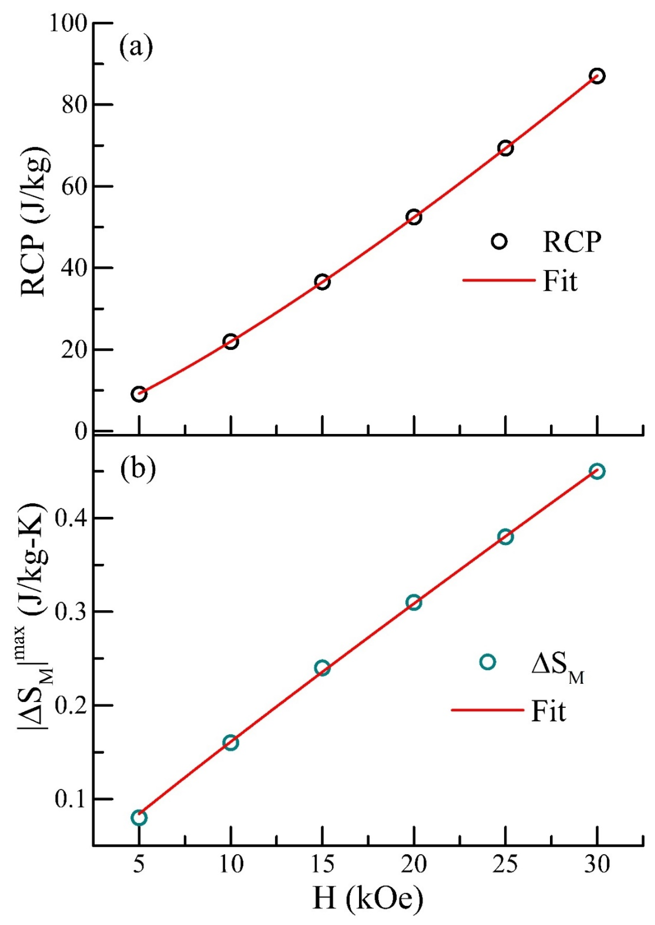 Magnetochemistry 09 00008 g005