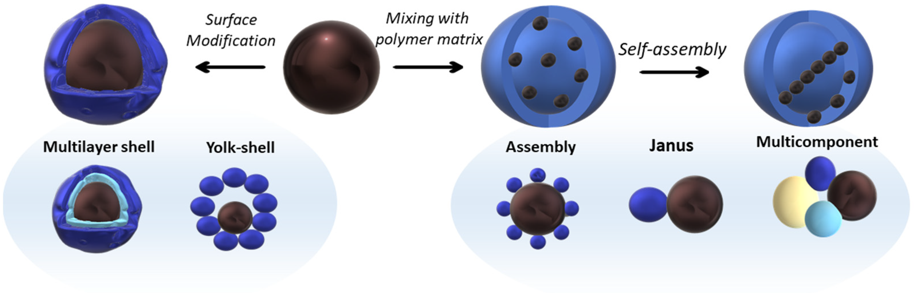 Magnetochemistry 09 00012 g002