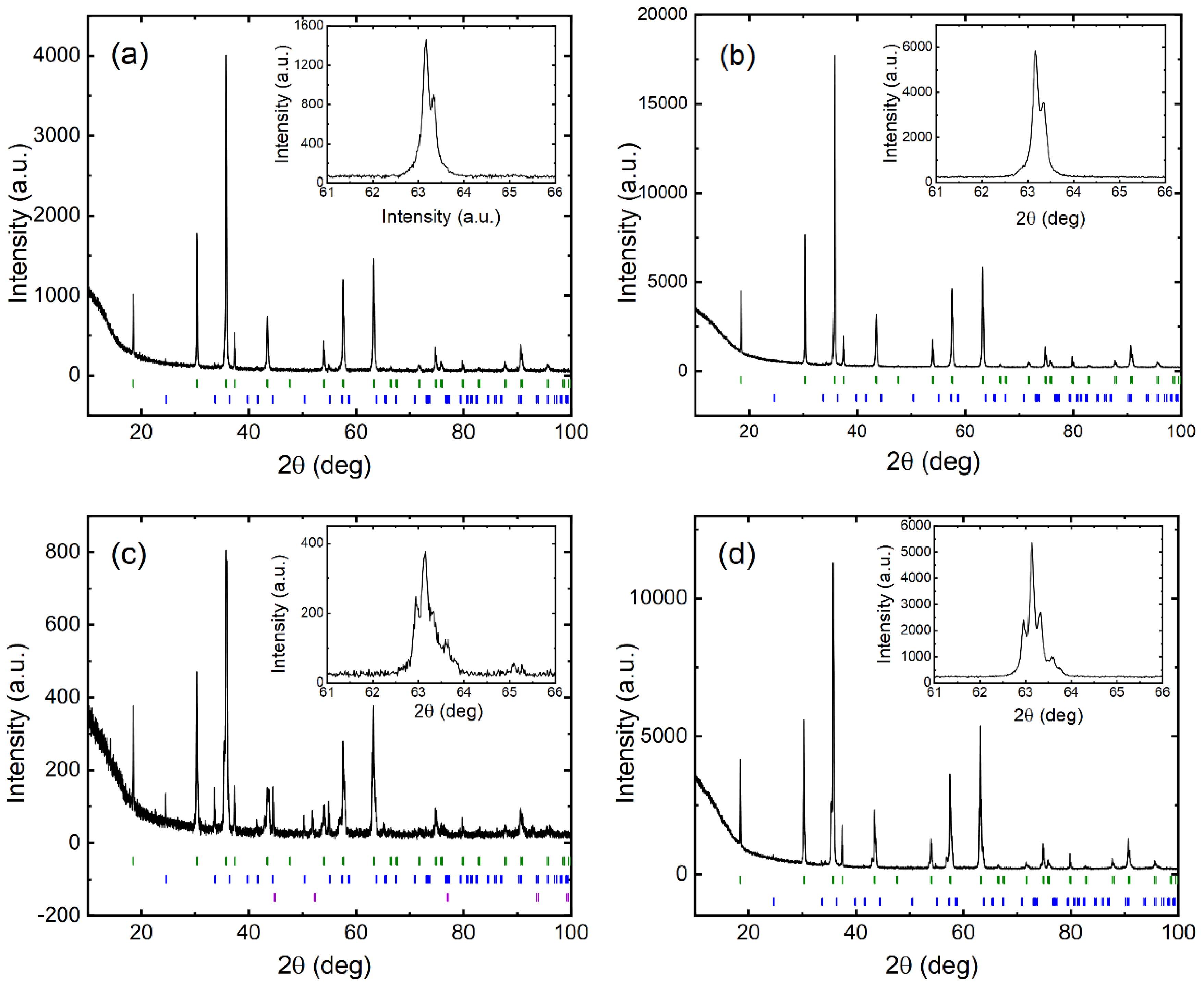 Magnetochemistry 09 00013 g001