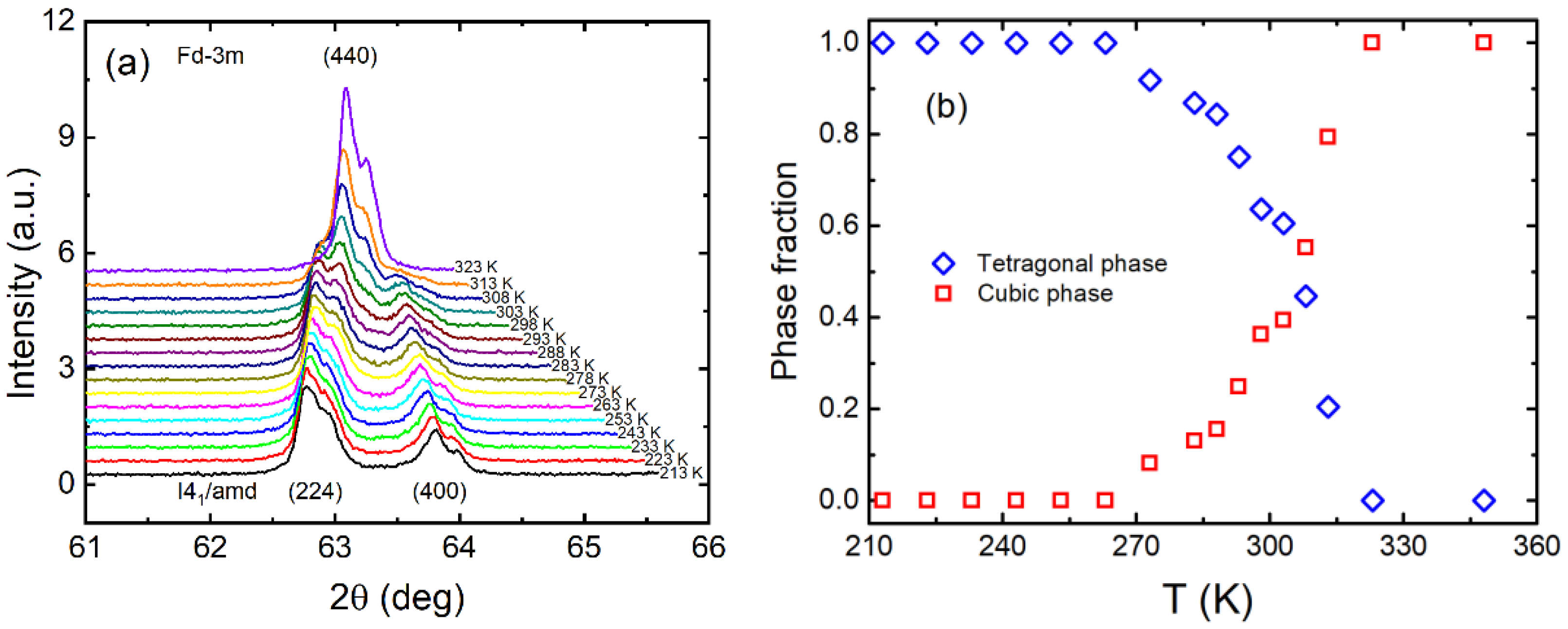 Magnetochemistry 09 00013 g002