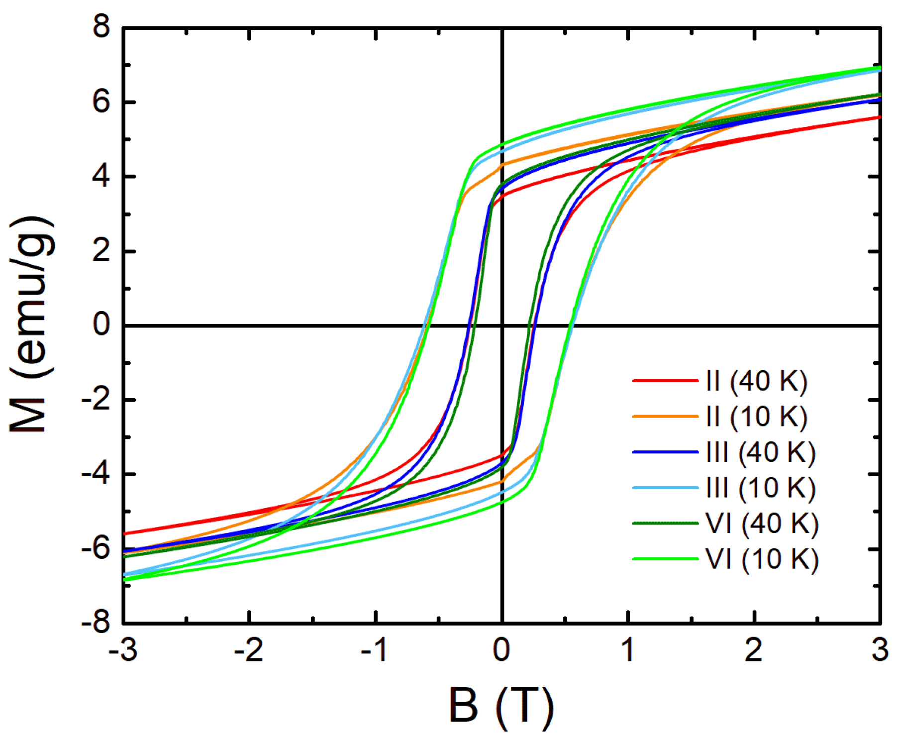 Magnetochemistry 09 00013 g005