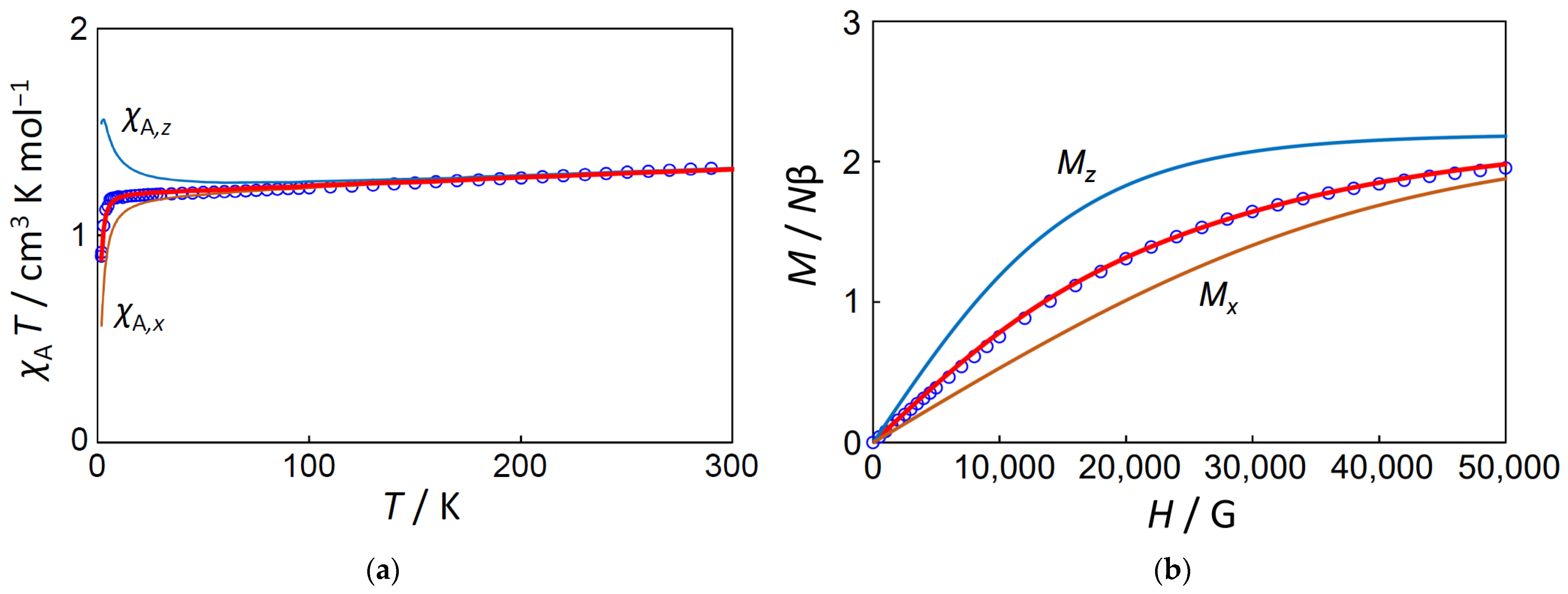 Magnetochemistry 09 00014 g005