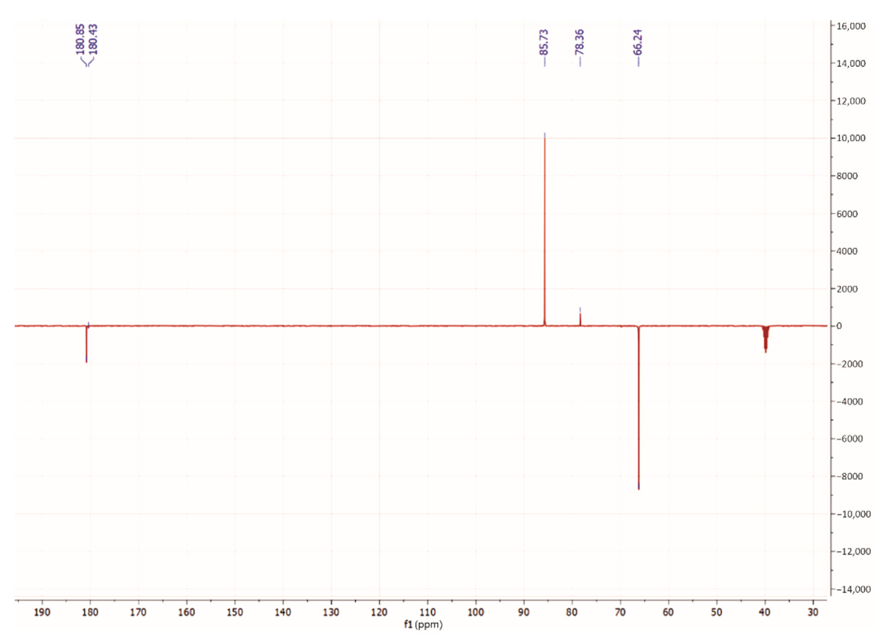 Magnetochemistry 09 00015 g001