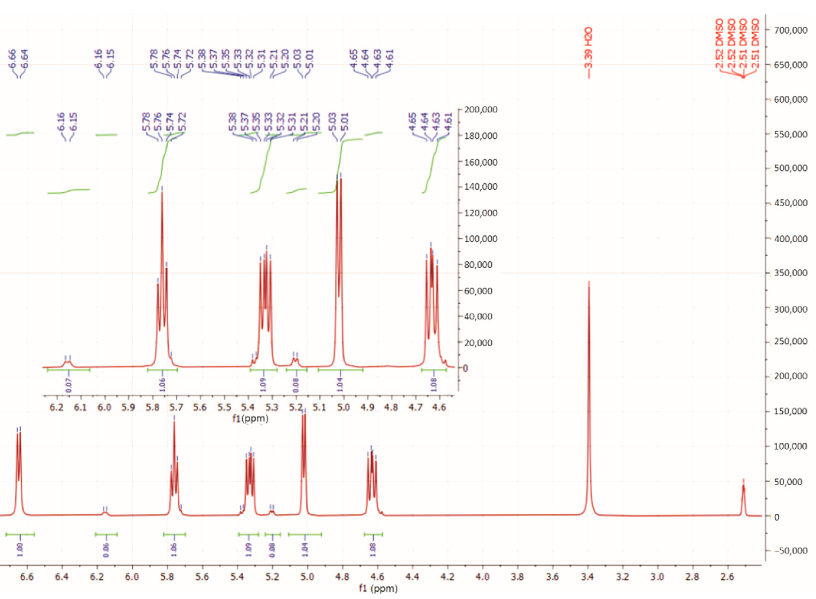 Magnetochemistry 09 00015 g002