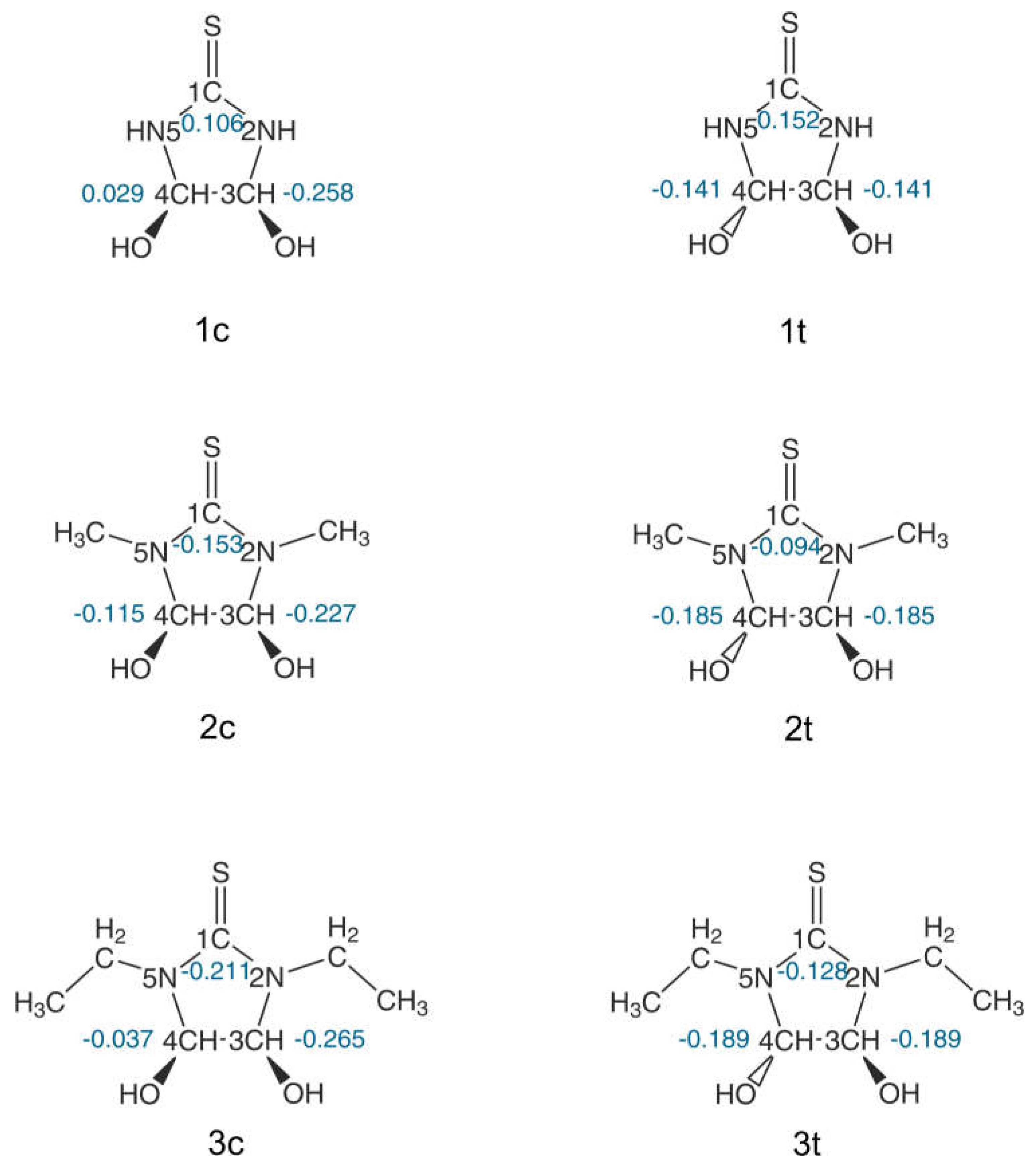 Magnetochemistry 09 00015 g008