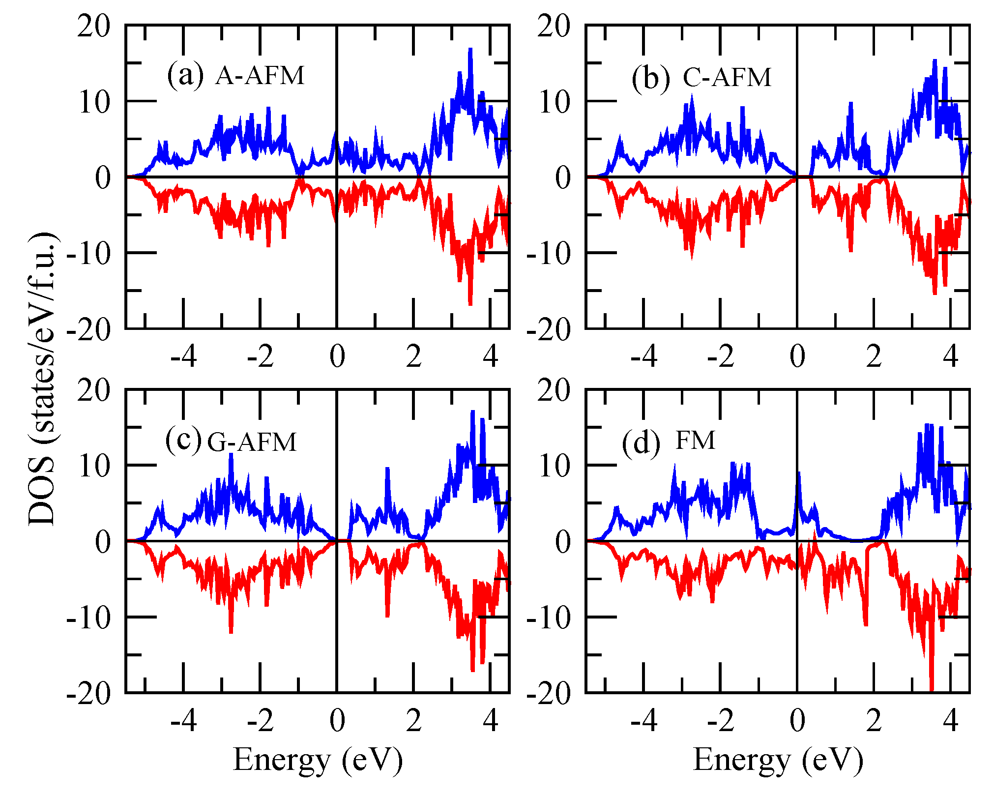 Magnetochemistry 09 00016 g002 Magnetochemistry 09 00016 g002