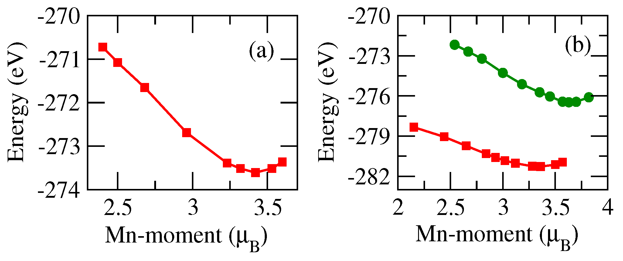 Magnetochemistry 09 00016 g004 Magnetochemistry 09 00016 g004