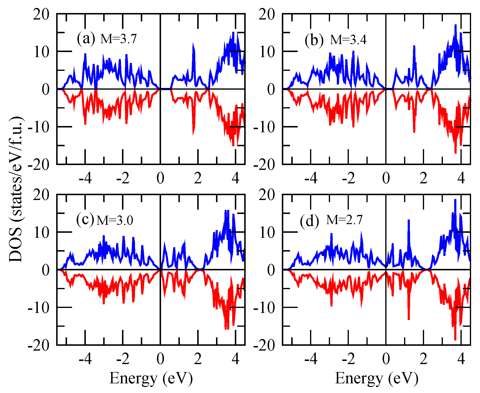 Magnetochemistry 09 00016 g006 Magnetochemistry 09 00016 g006