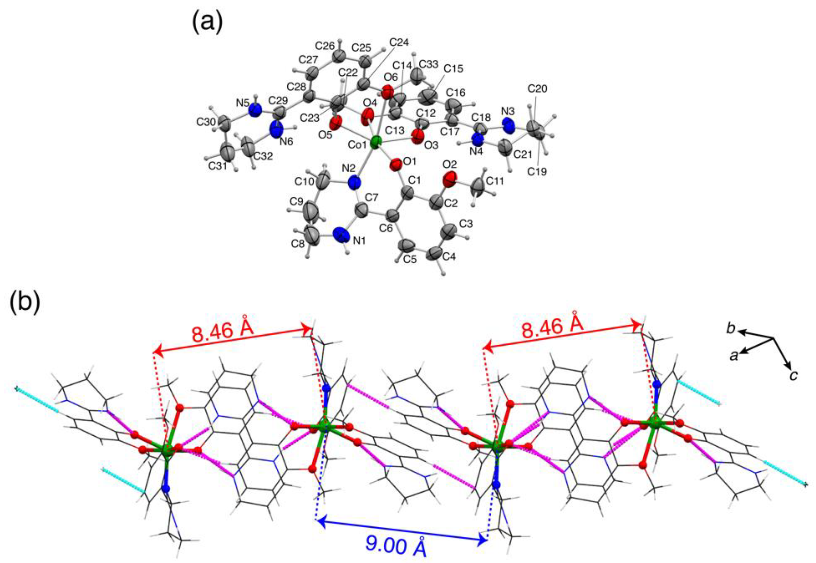 Magnetochemistry 09 00017 g002