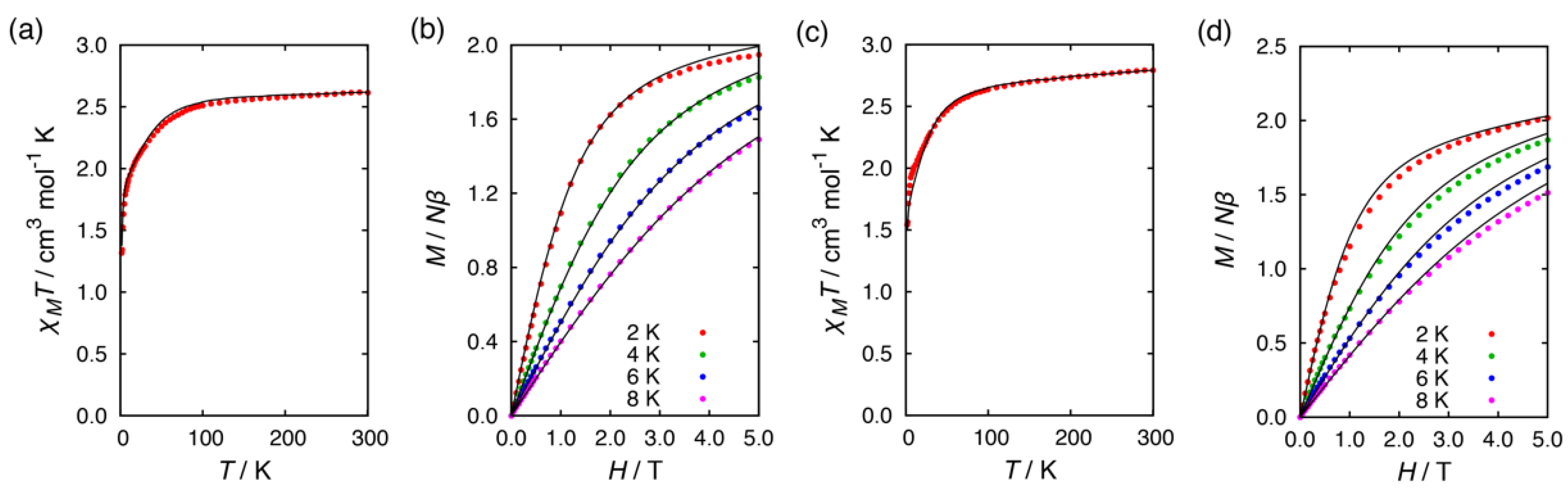 Magnetochemistry 09 00017 g003