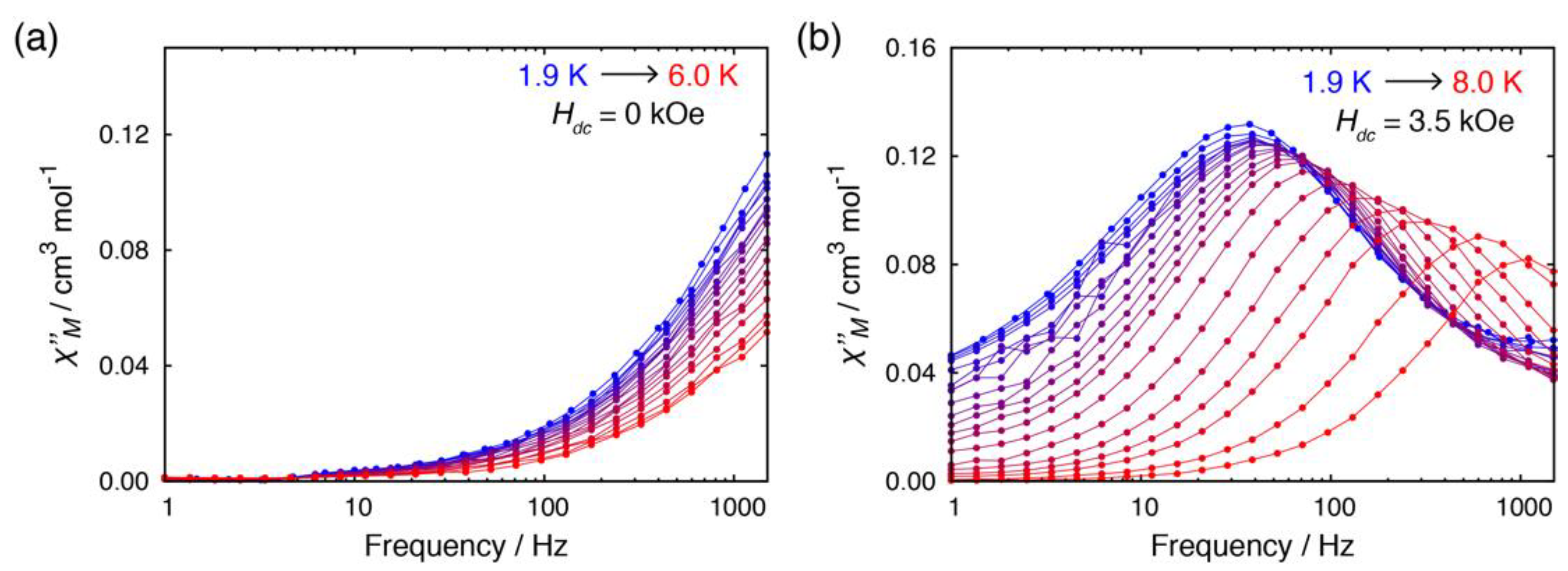 Magnetochemistry 09 00017 g004