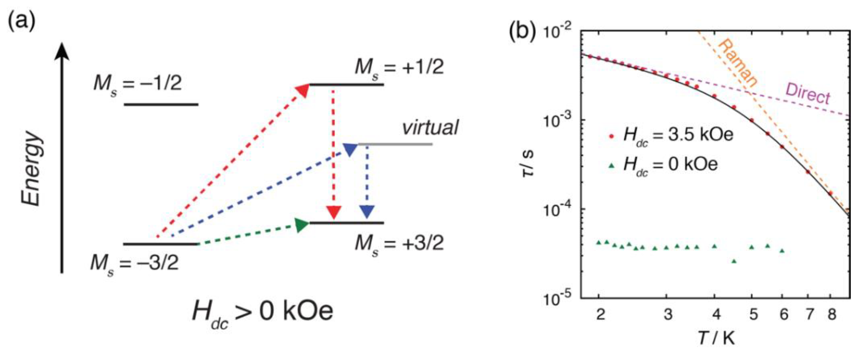 Magnetochemistry 09 00017 g005
