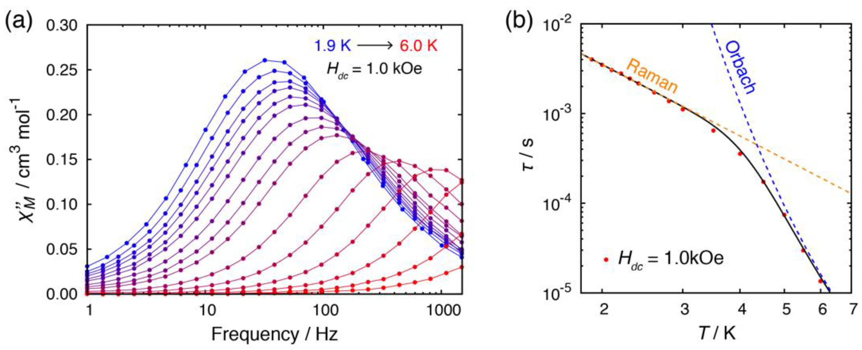 Magnetochemistry 09 00017 g006