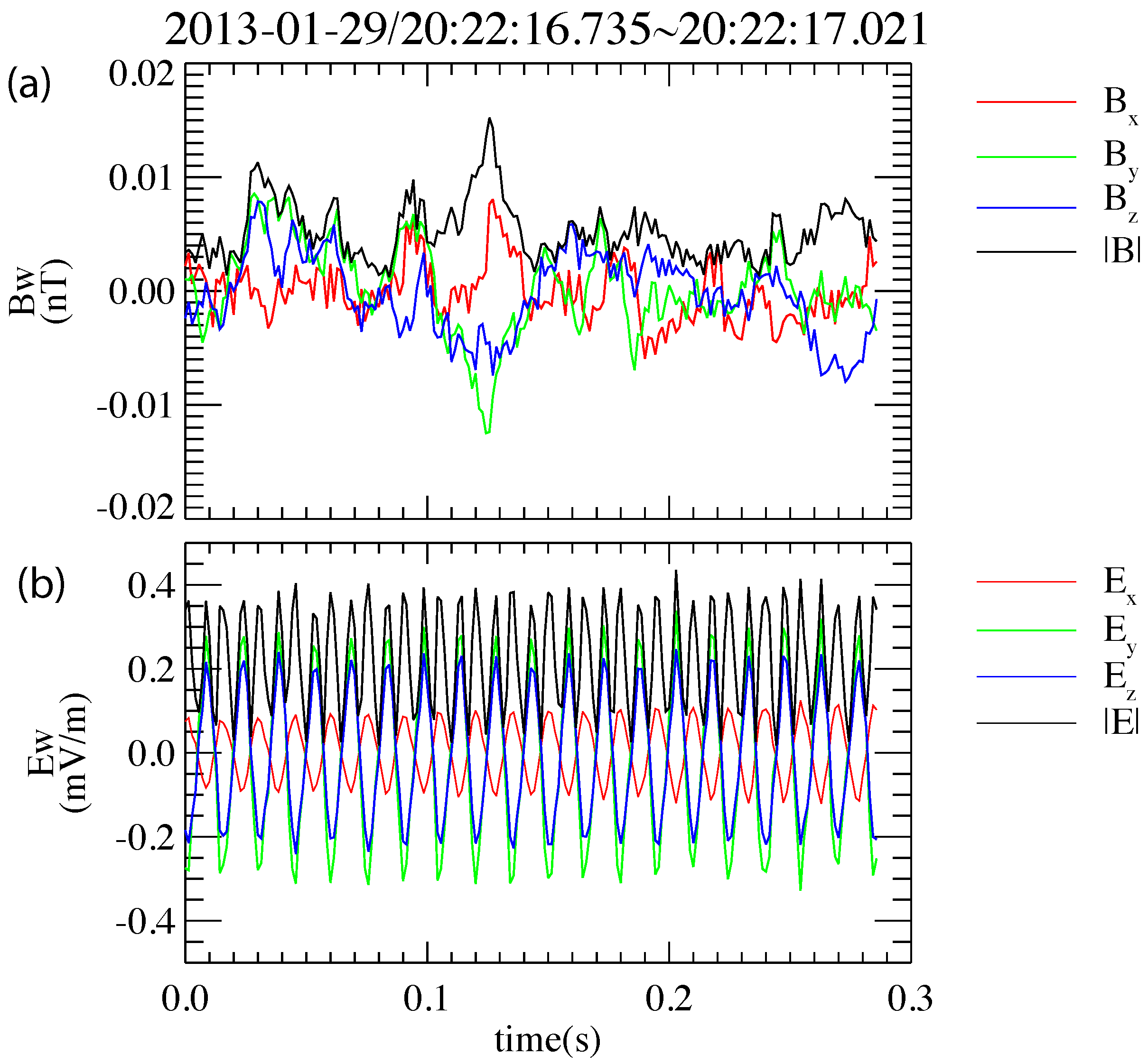 Magnetochemistry 09 00022 g002