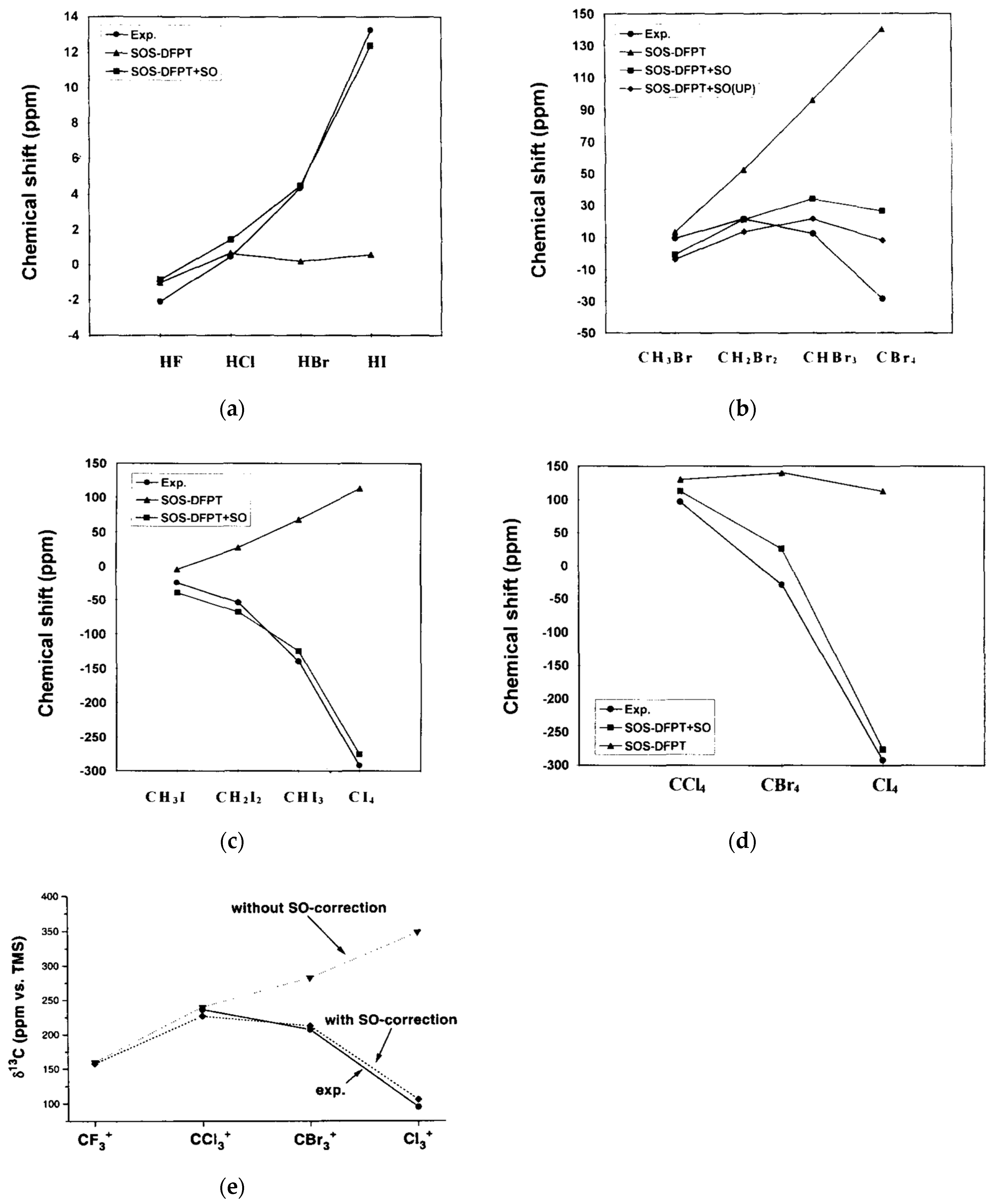 Magnetochemistry 09 00024 g001
