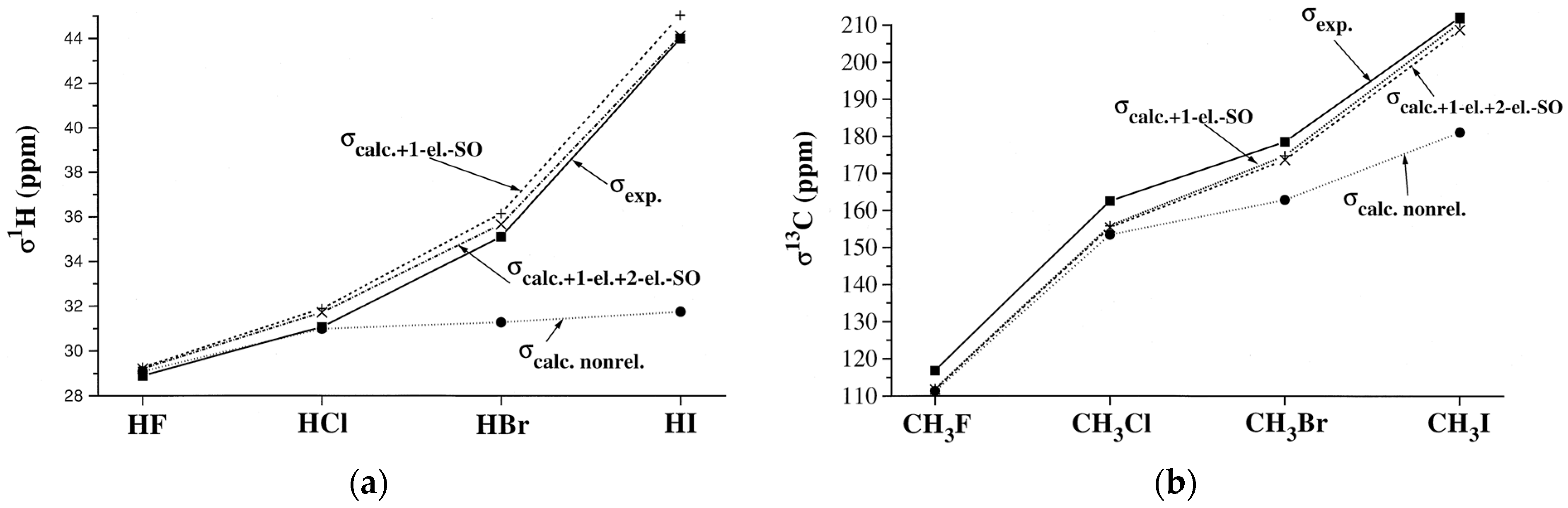Magnetochemistry 09 00024 g003