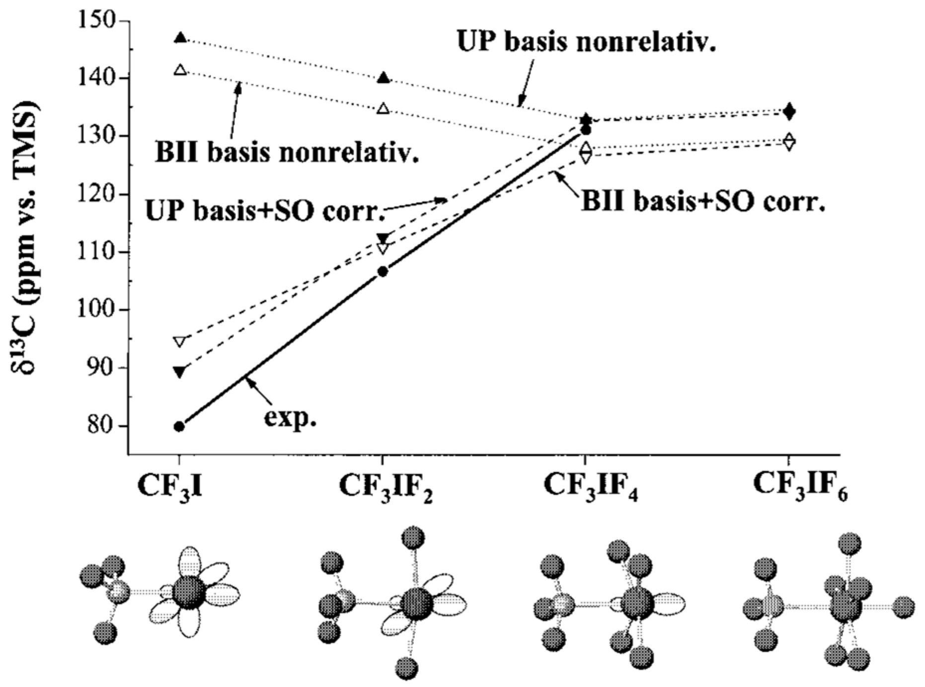 Magnetochemistry 09 00024 g004