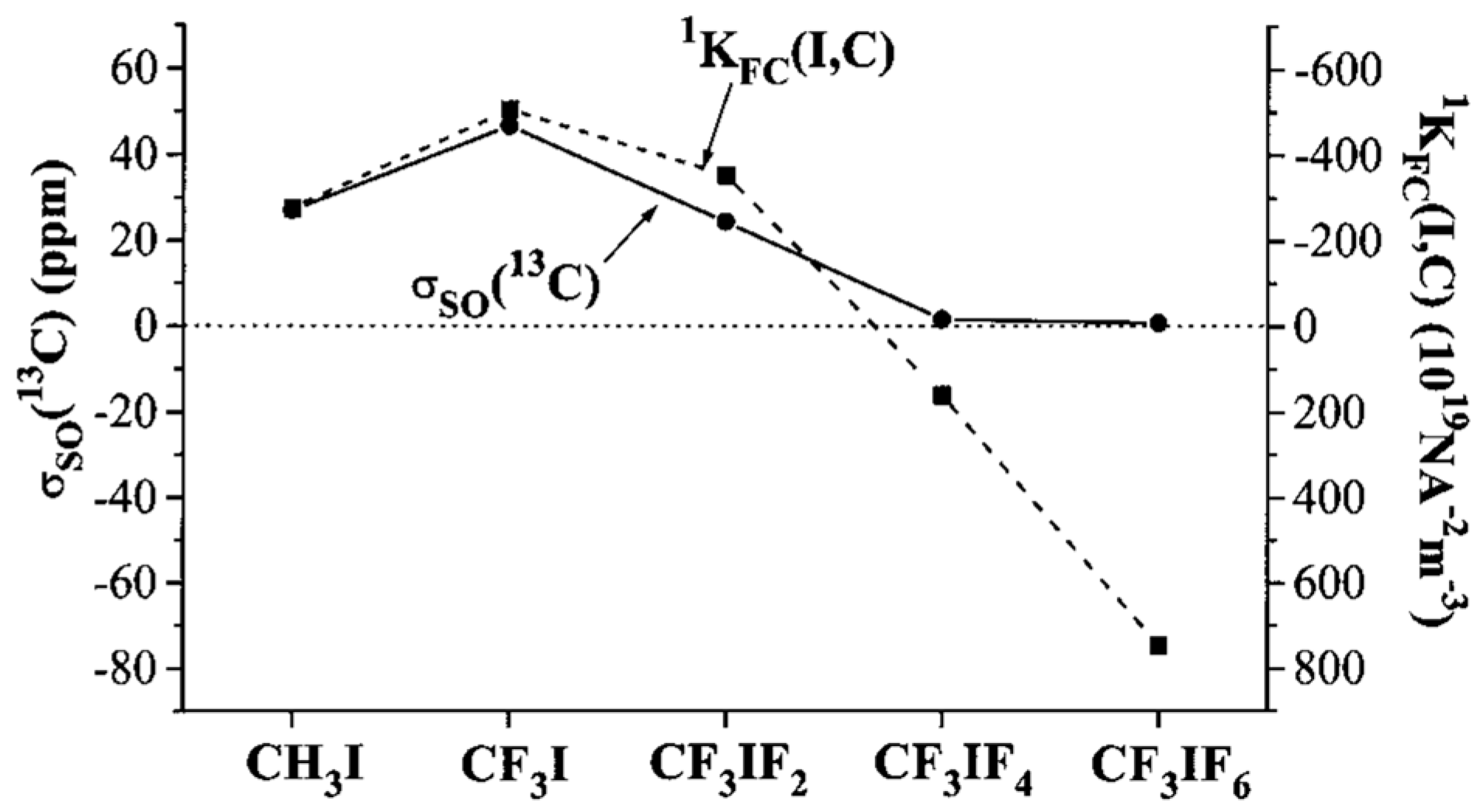 Magnetochemistry 09 00024 g005