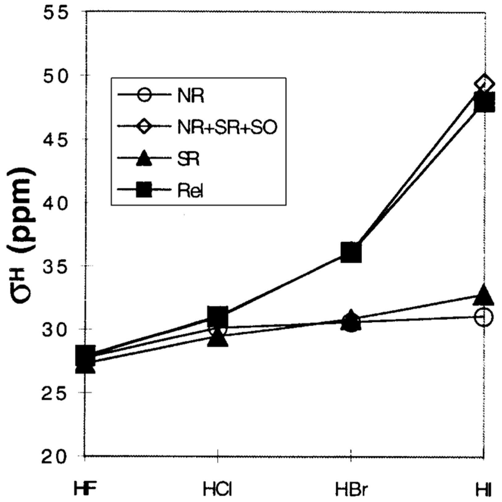 Magnetochemistry 09 00024 g006