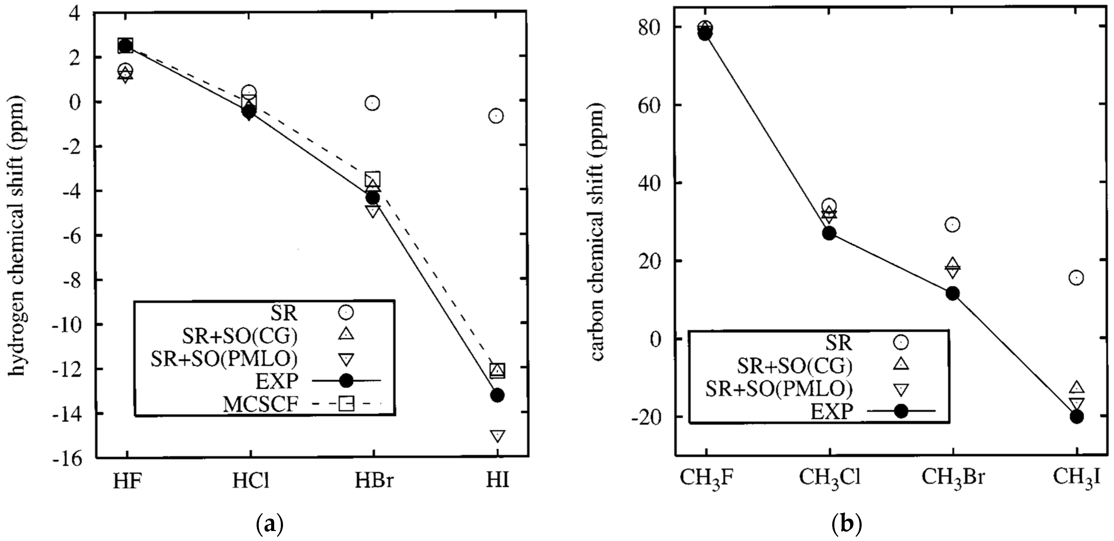Magnetochemistry 09 00024 g007