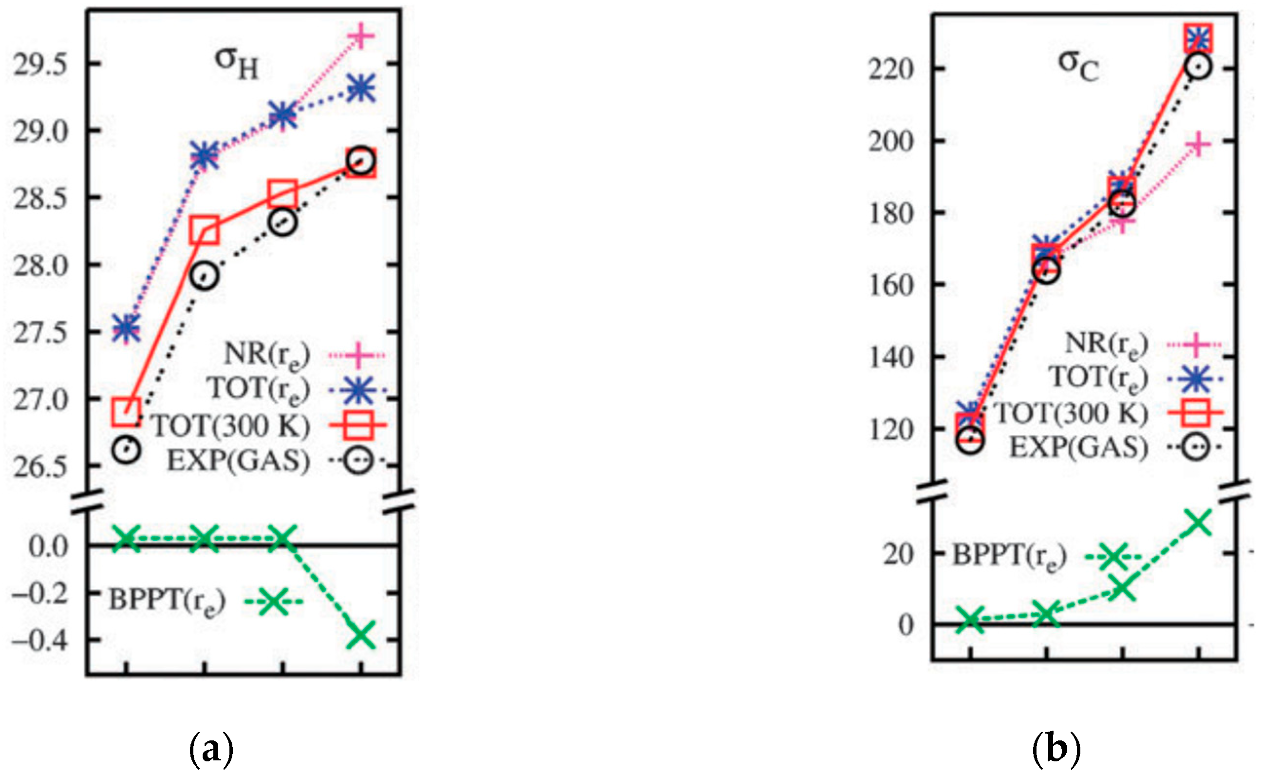 Magnetochemistry 09 00024 g008