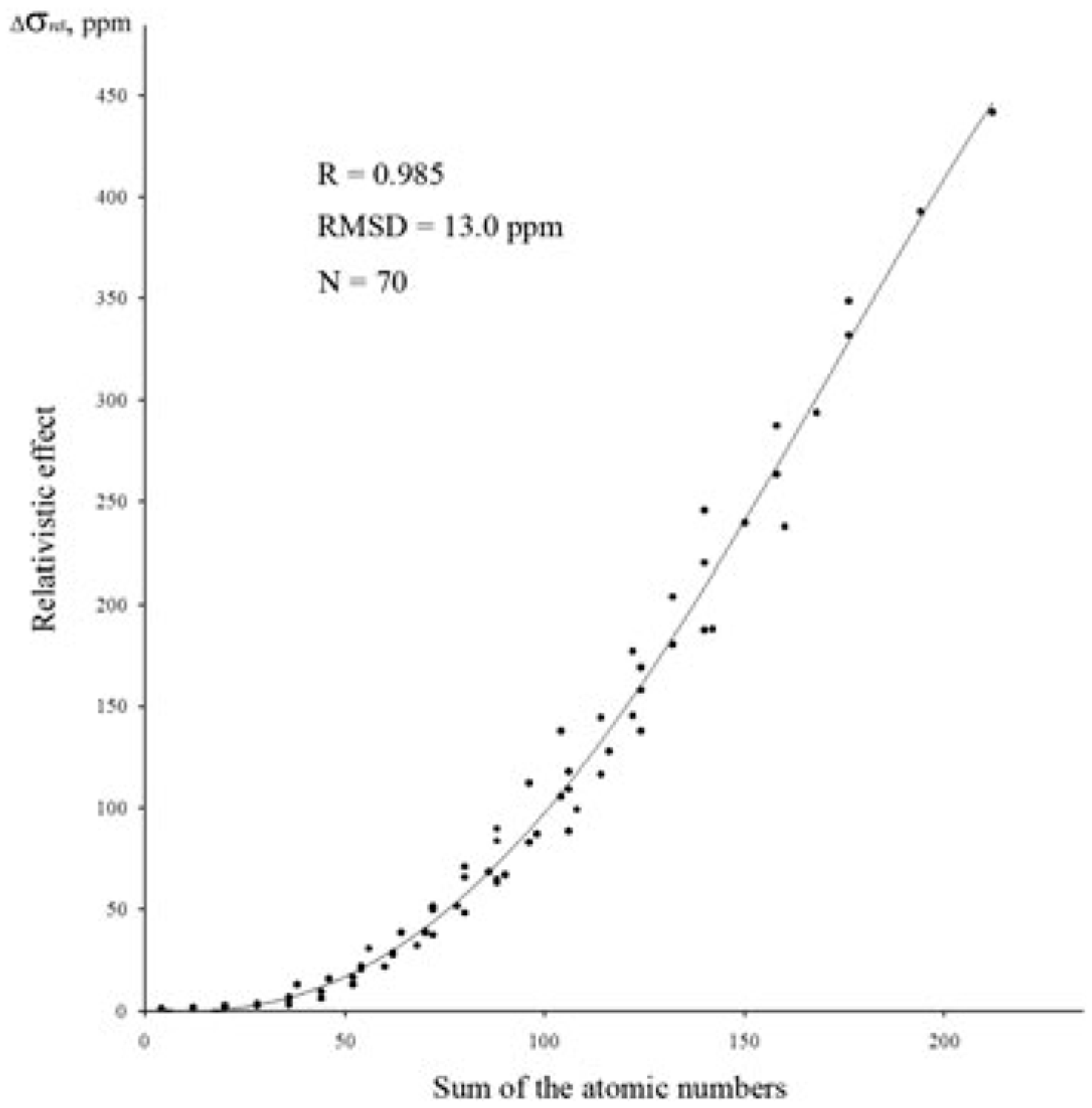 Magnetochemistry 09 00024 g011