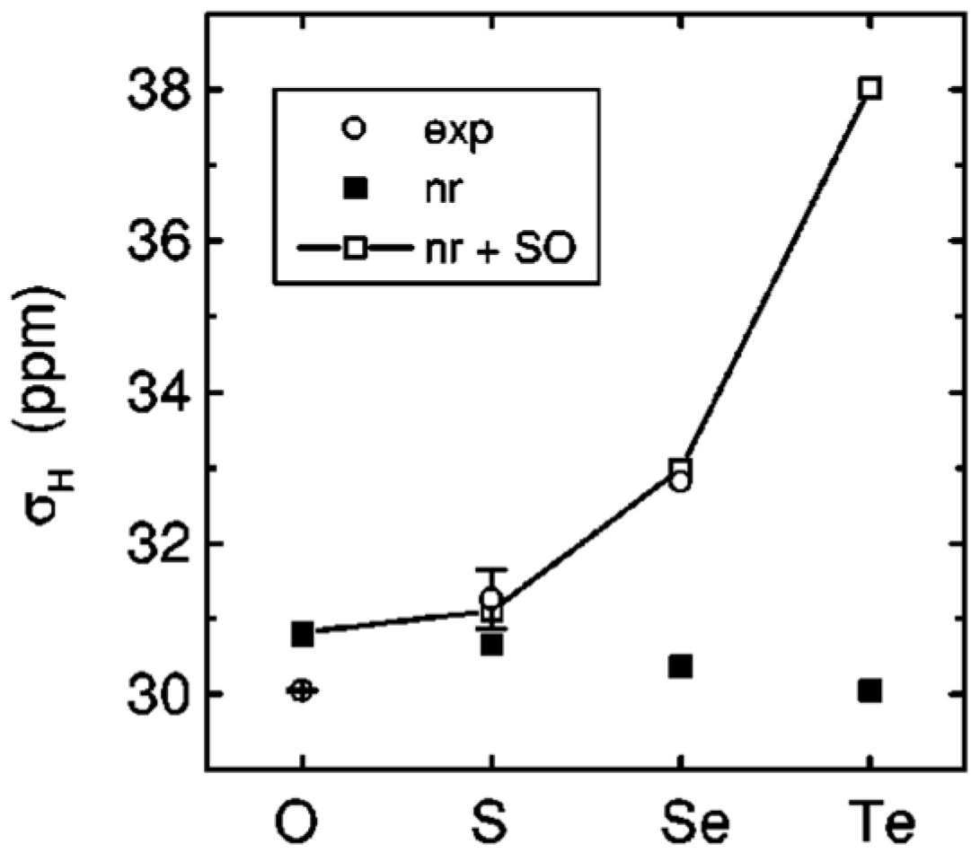 Magnetochemistry 09 00024 g016