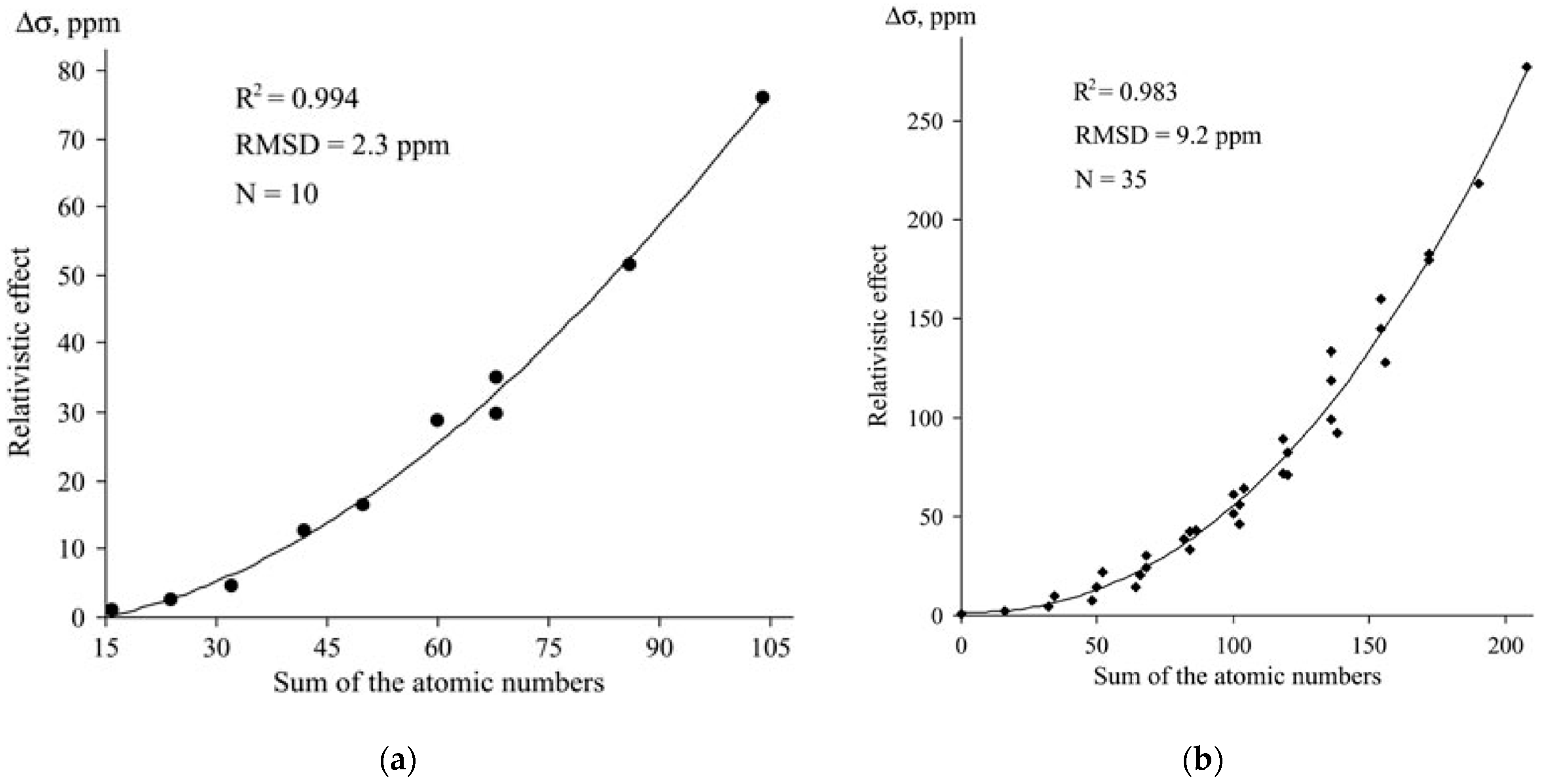 Magnetochemistry 09 00024 g017