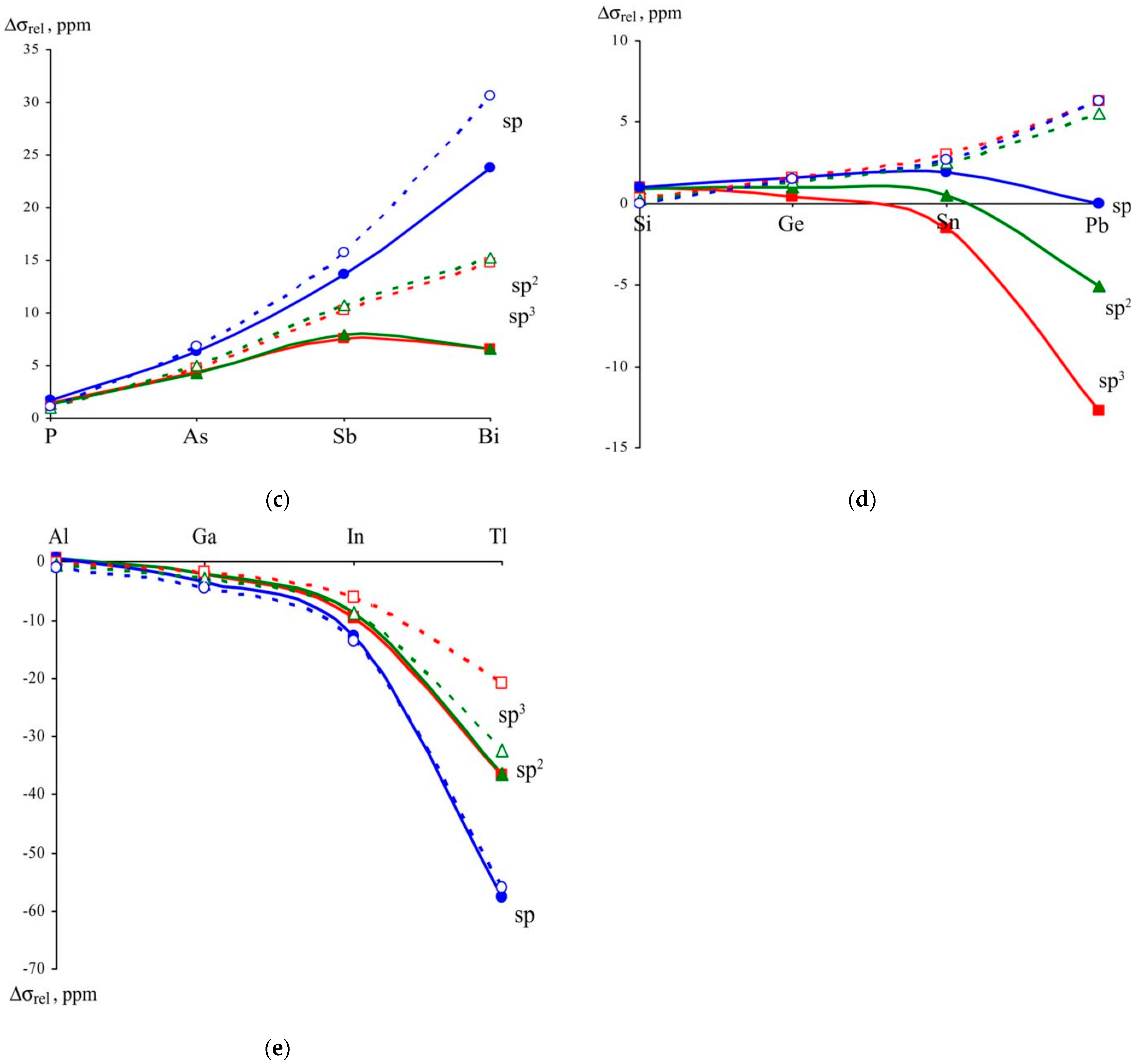 Magnetochemistry 09 00024 g018b