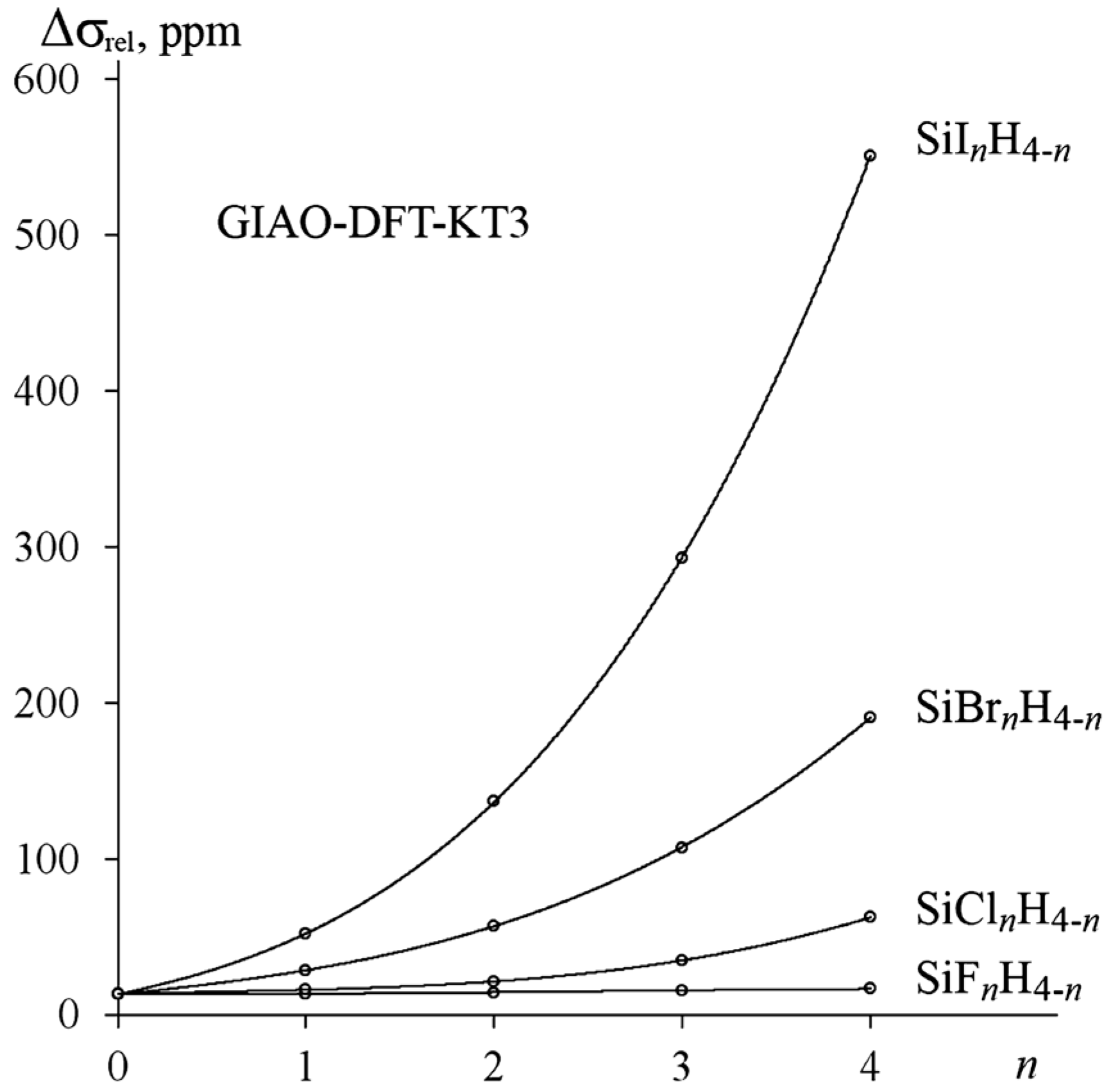 Magnetochemistry 09 00024 g019