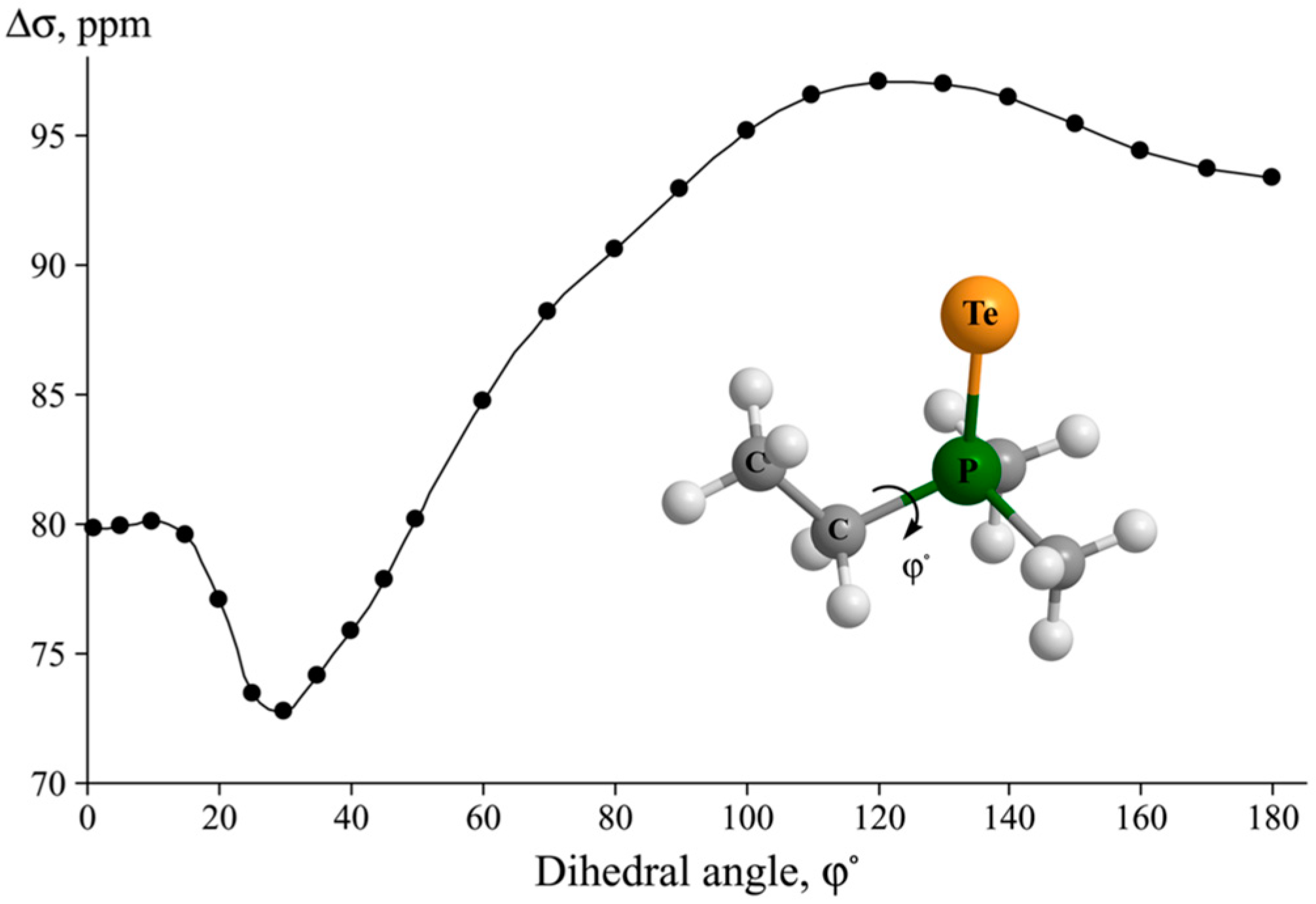 Magnetochemistry 09 00024 g023