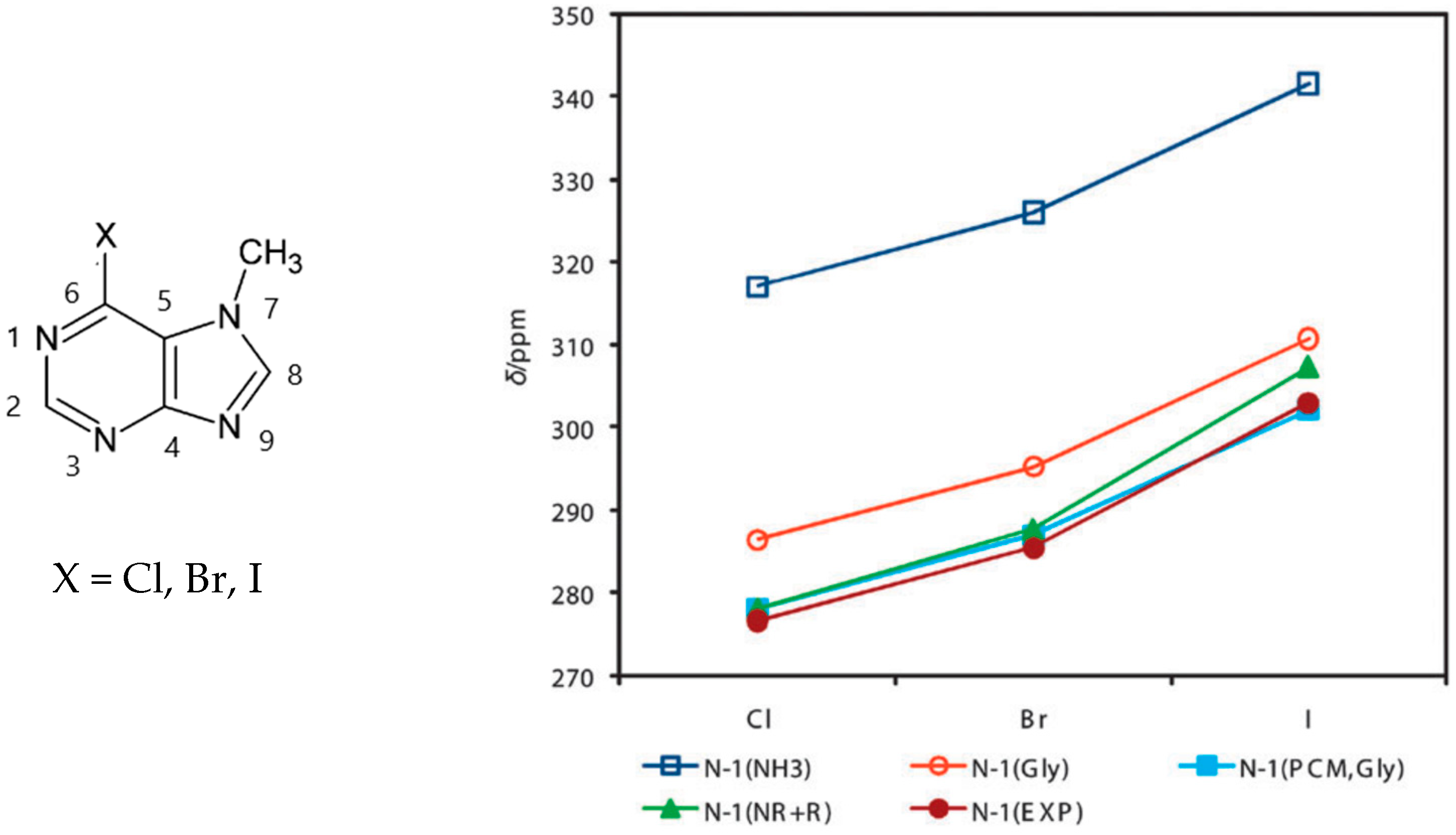 Magnetochemistry 09 00024 g025