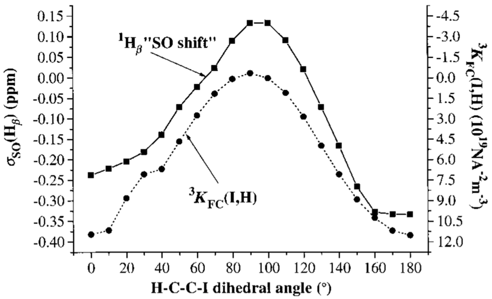 Magnetochemistry 09 00024 g026
