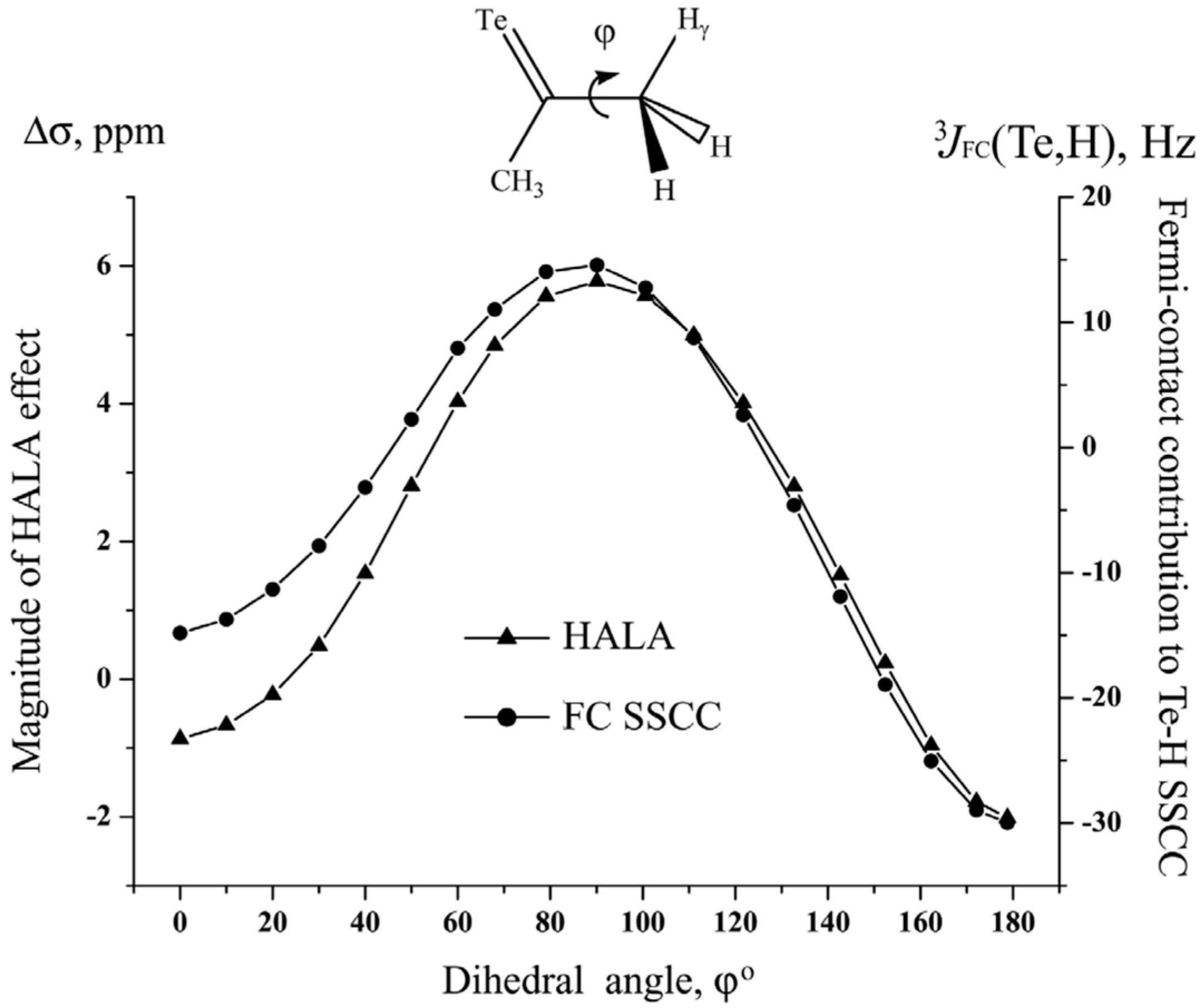 Magnetochemistry 09 00024 g027