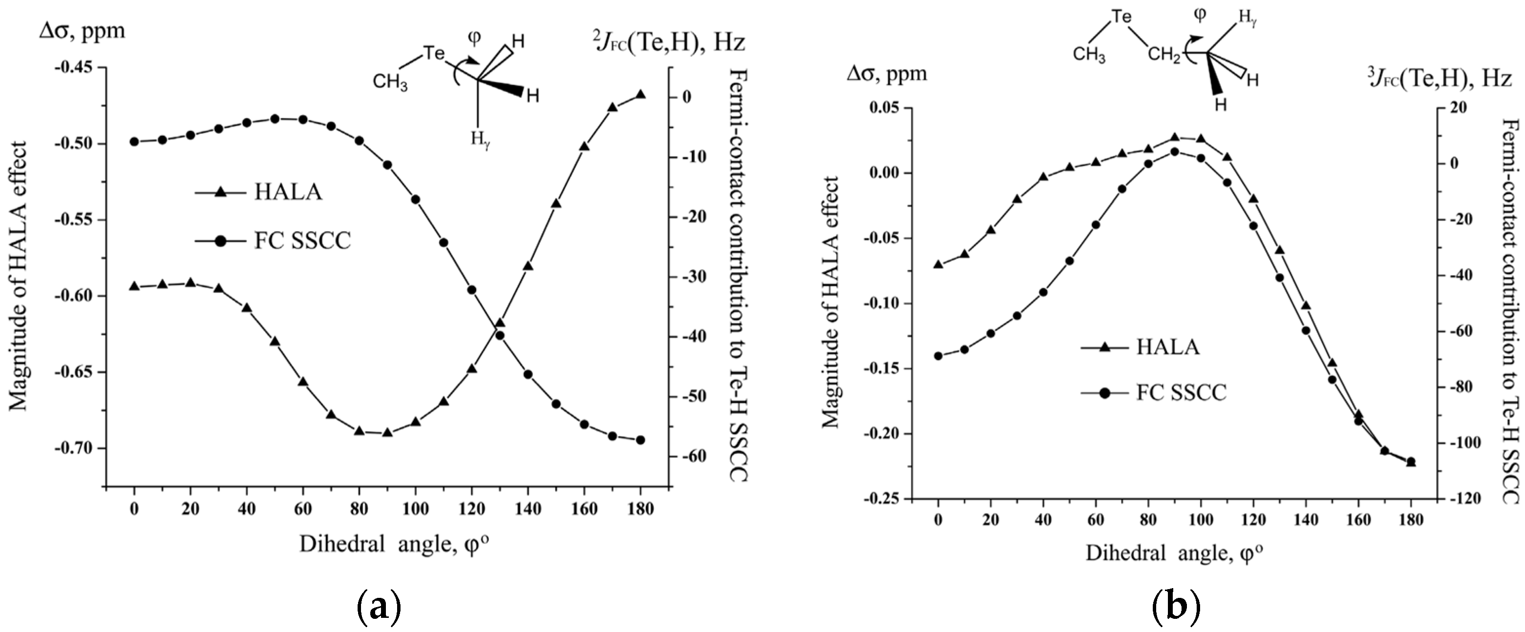 Magnetochemistry 09 00024 g028