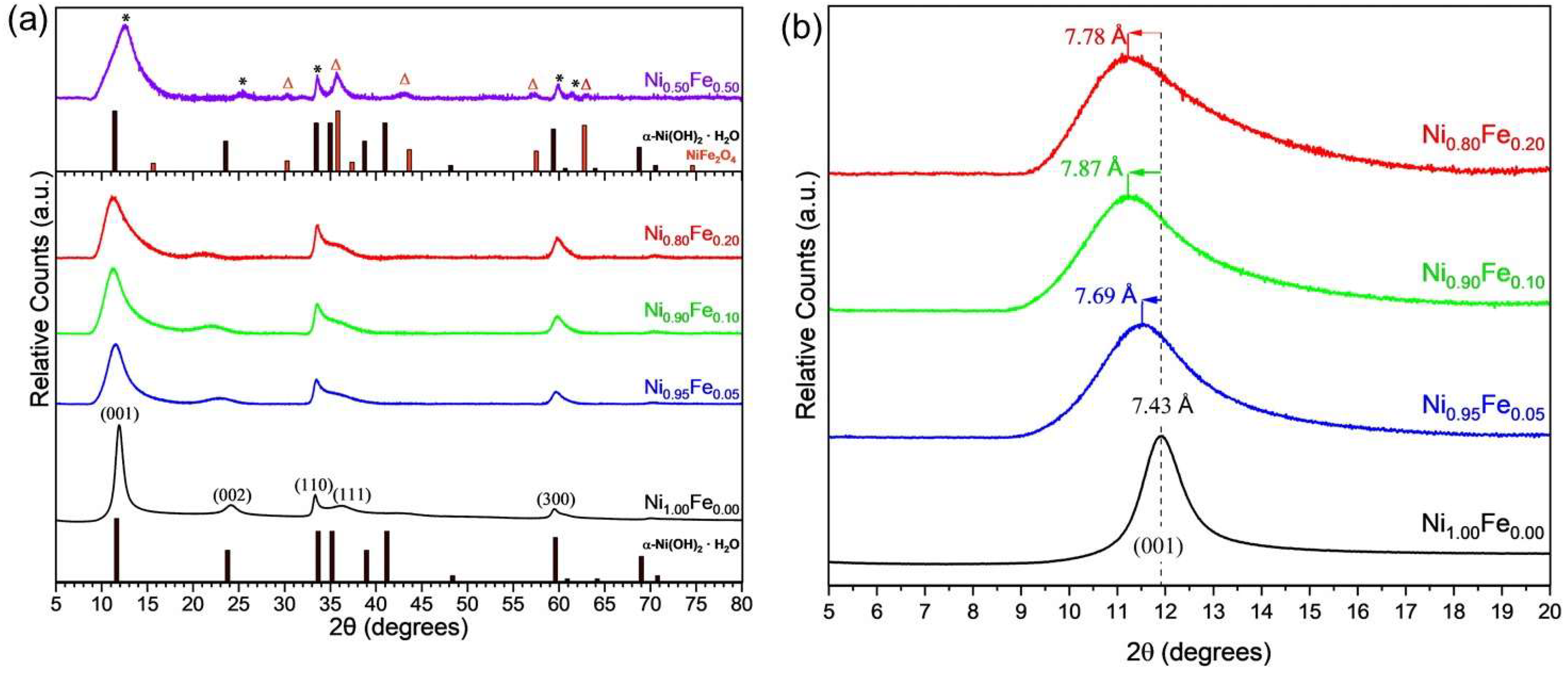 Magnetochemistry 09 00025 g003 Magnetochemistry 09 00025 g003