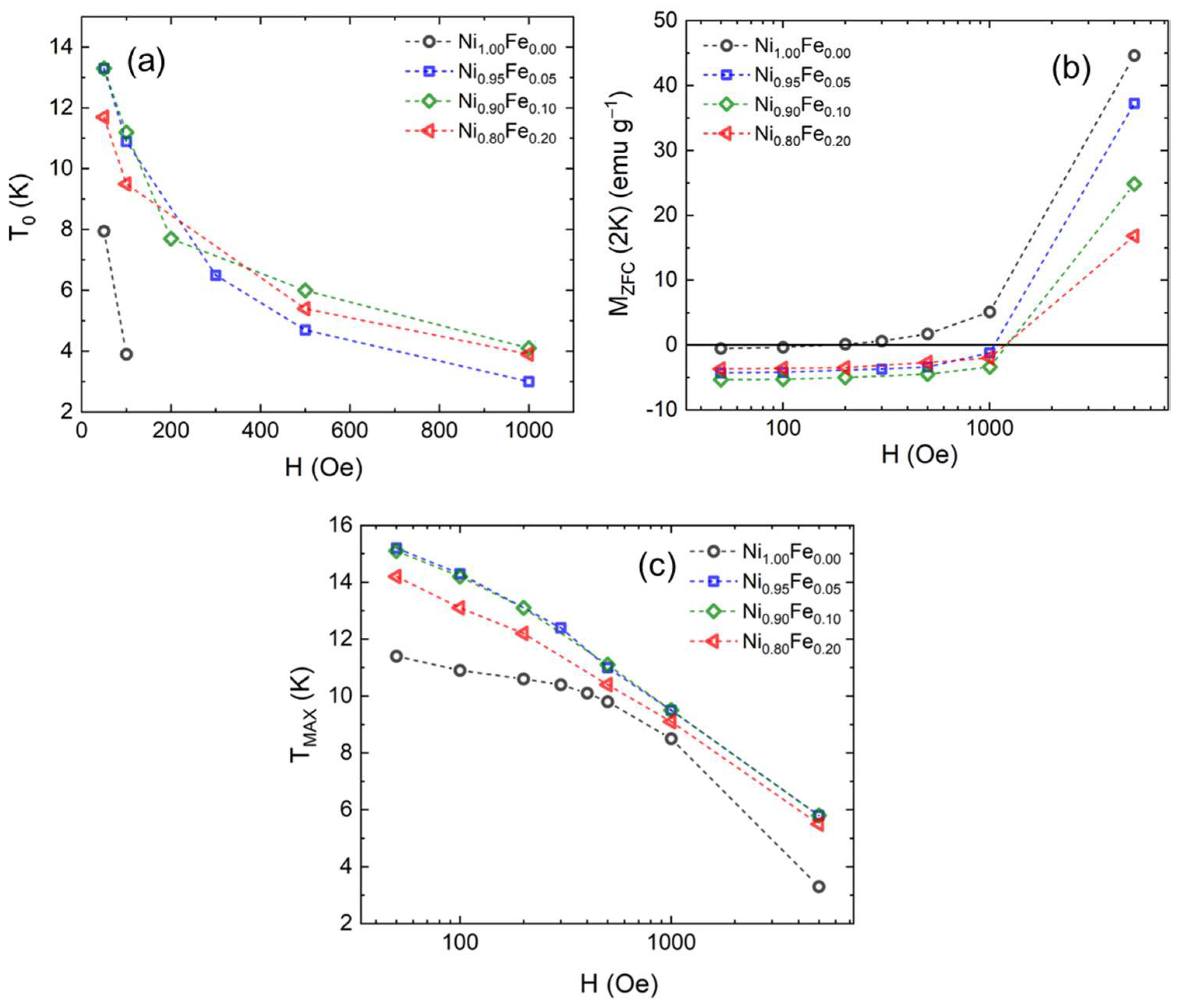 Magnetochemistry 09 00025 g008 Magnetochemistry 09 00025 g008