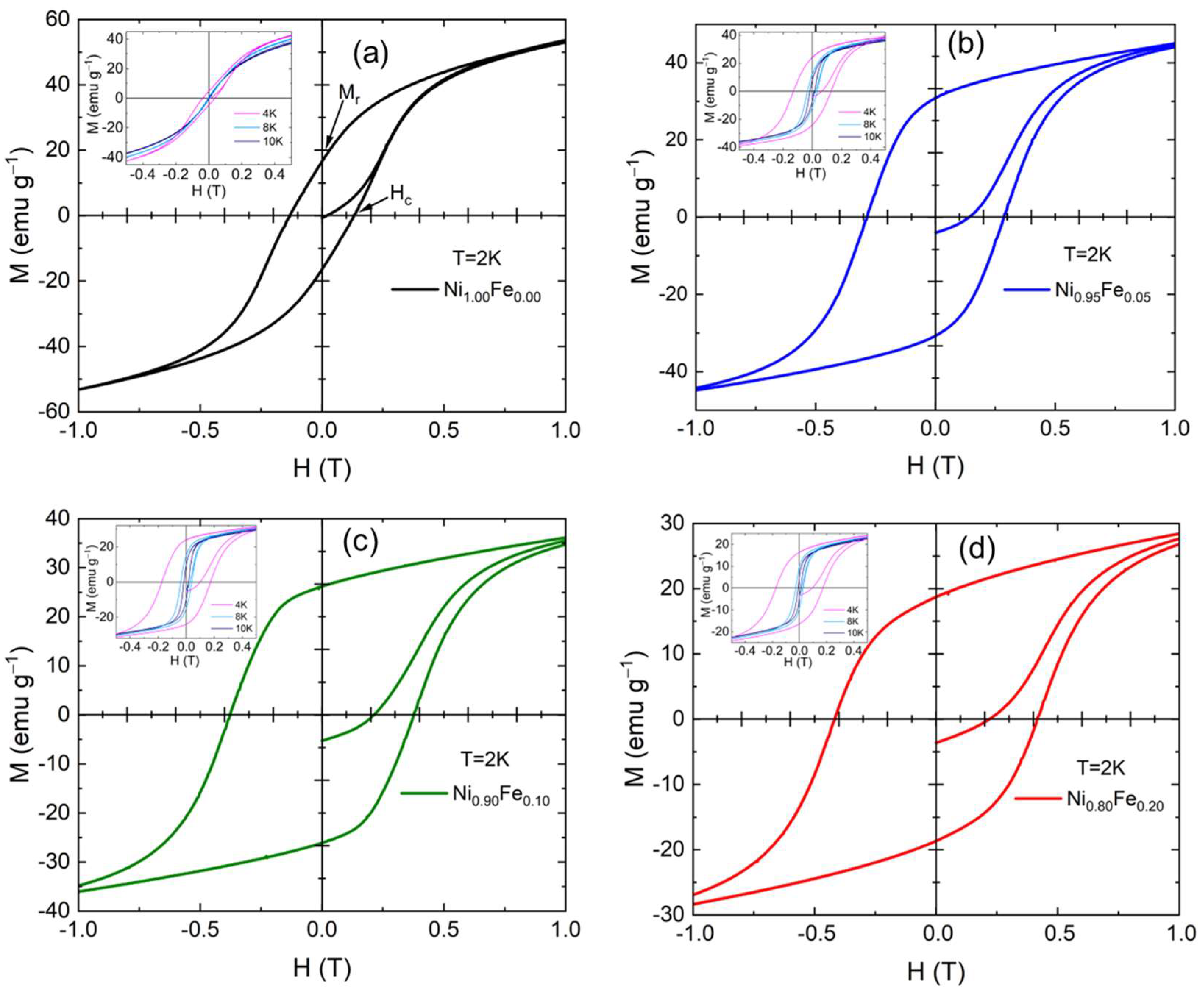 Magnetochemistry 09 00025 g009 Magnetochemistry 09 00025 g009