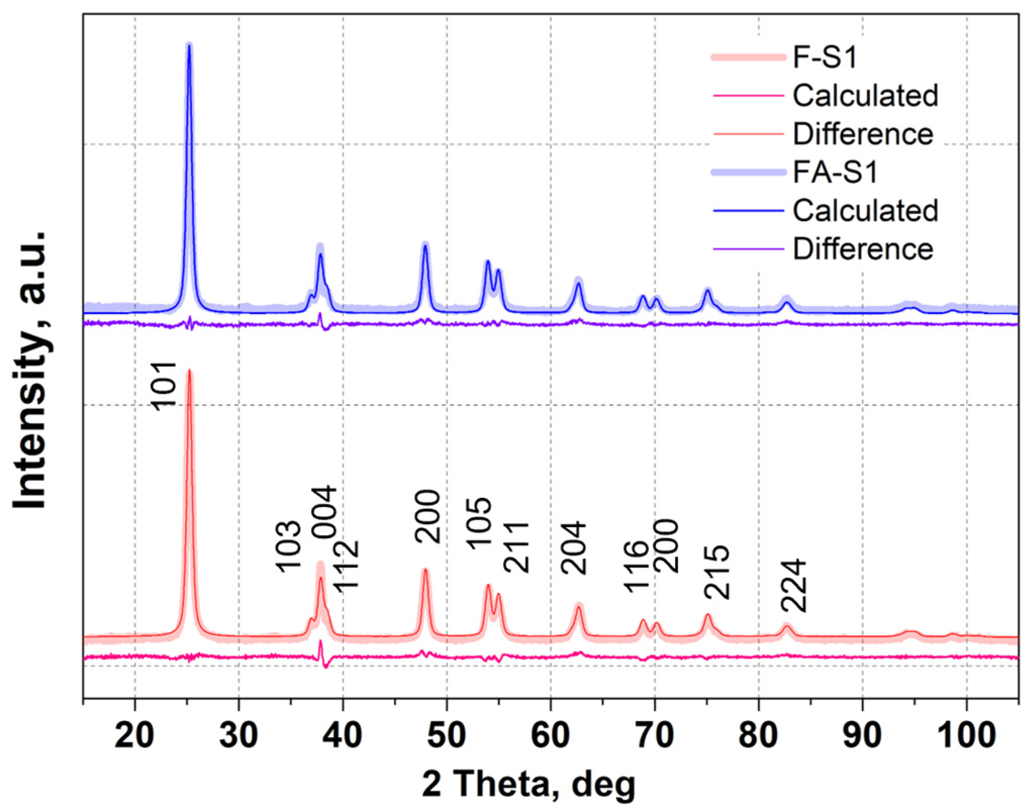 Magnetochemistry 09 00026 g003 Magnetochemistry 09 00026 g003