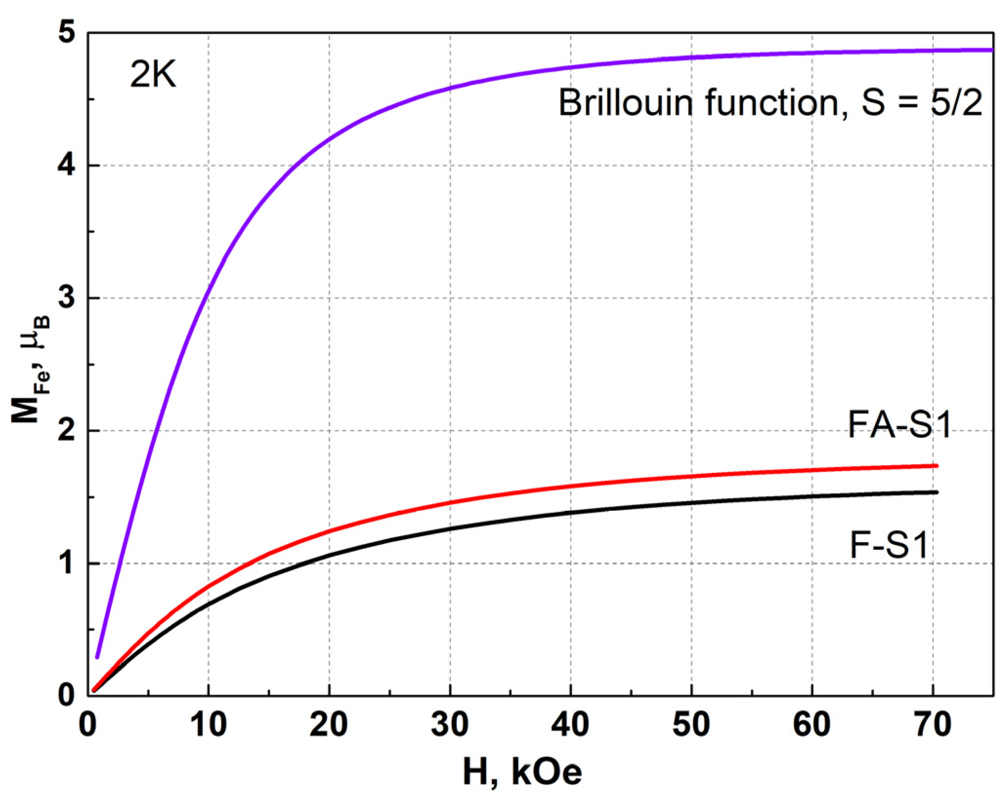 Magnetochemistry 09 00026 g006 Magnetochemistry 09 00026 g006