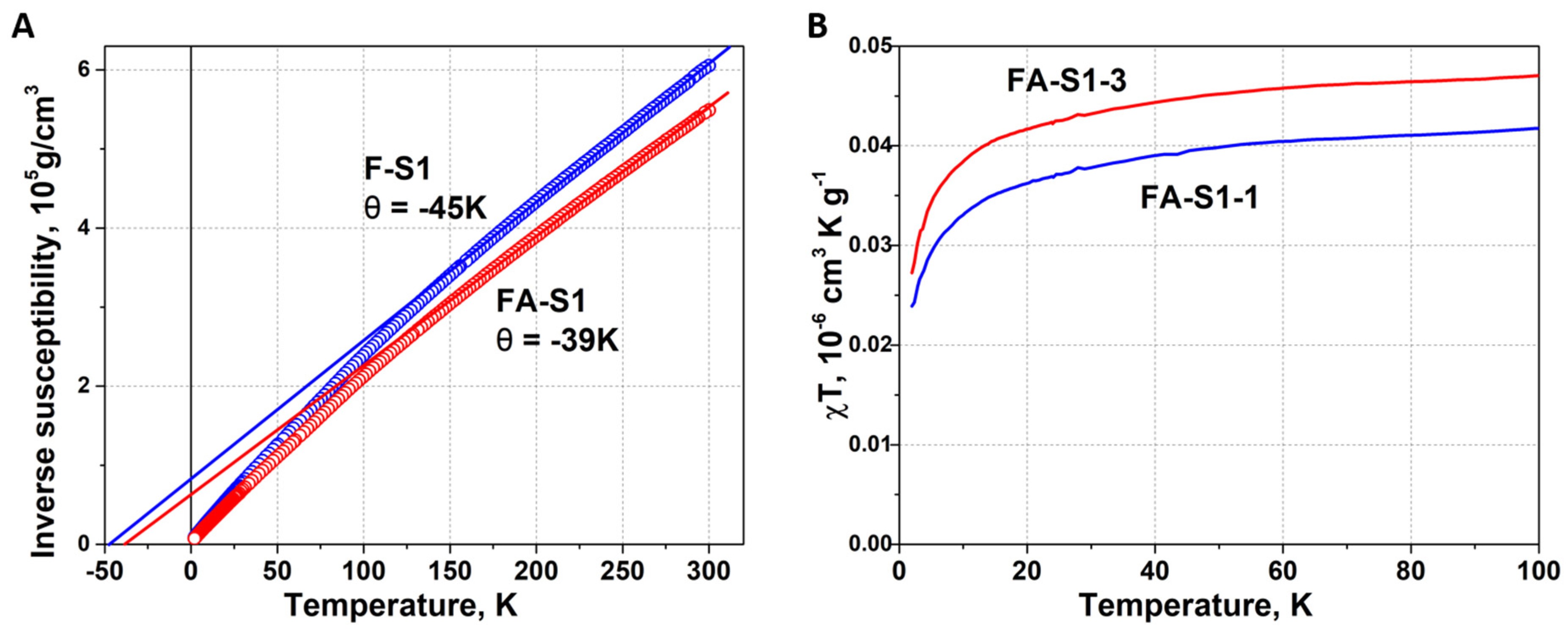 Magnetochemistry 09 00026 g007 Magnetochemistry 09 00026 g007