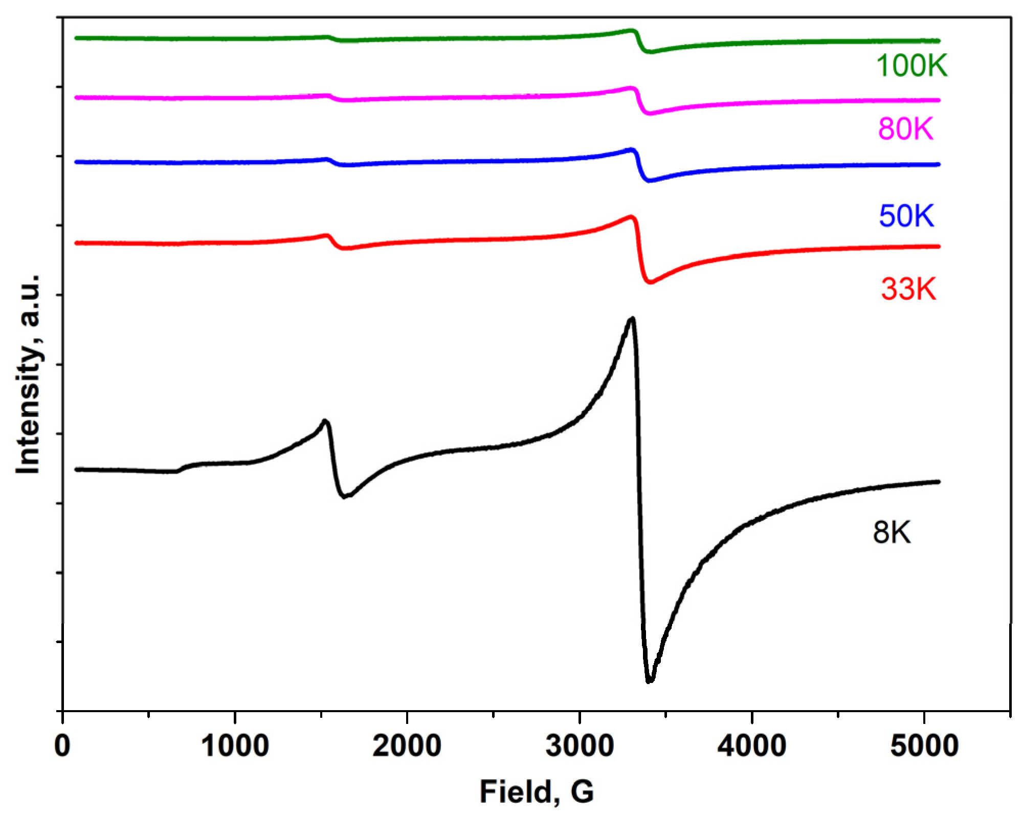 Magnetochemistry 09 00026 g012 Magnetochemistry 09 00026 g012