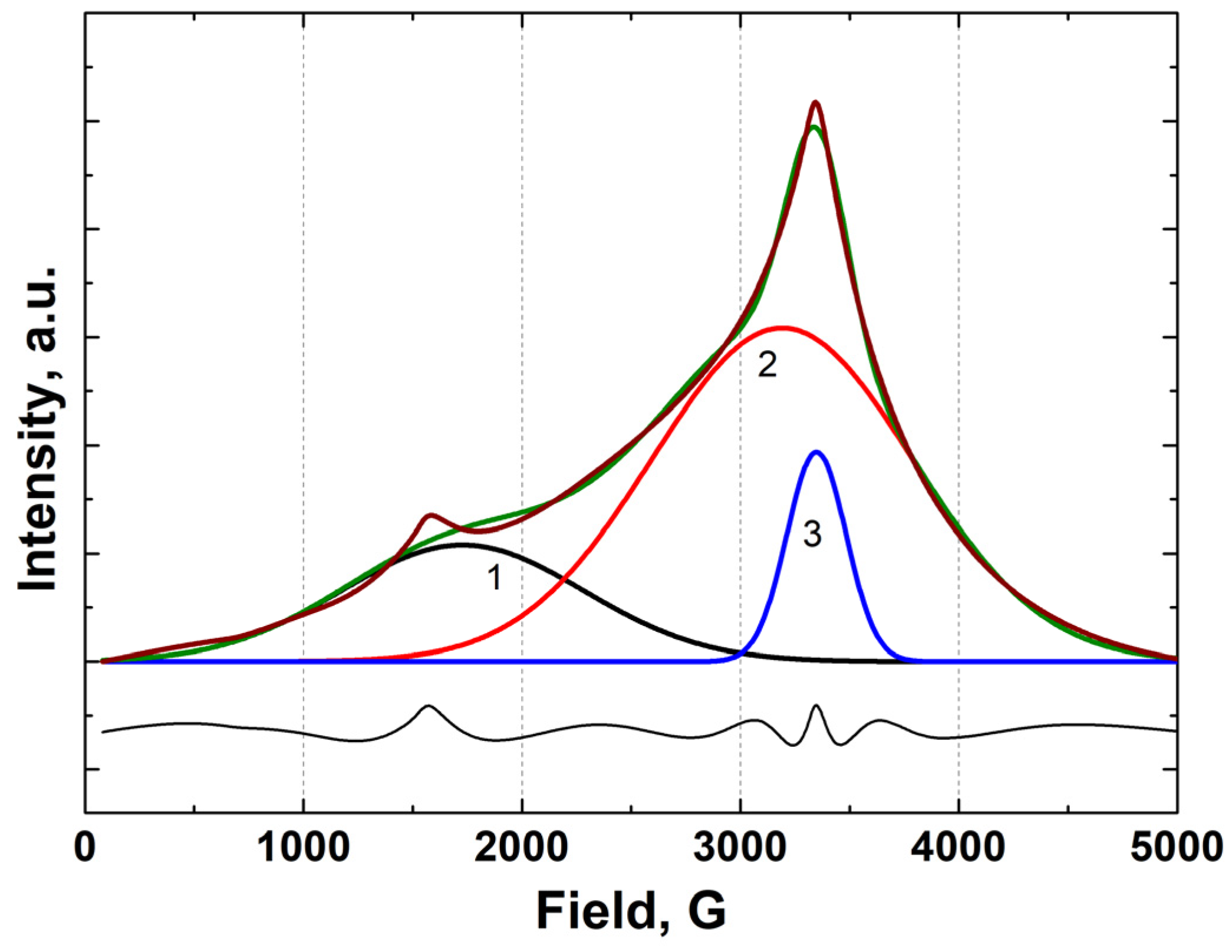 Magnetochemistry 09 00026 g013 Magnetochemistry 09 00026 g013
