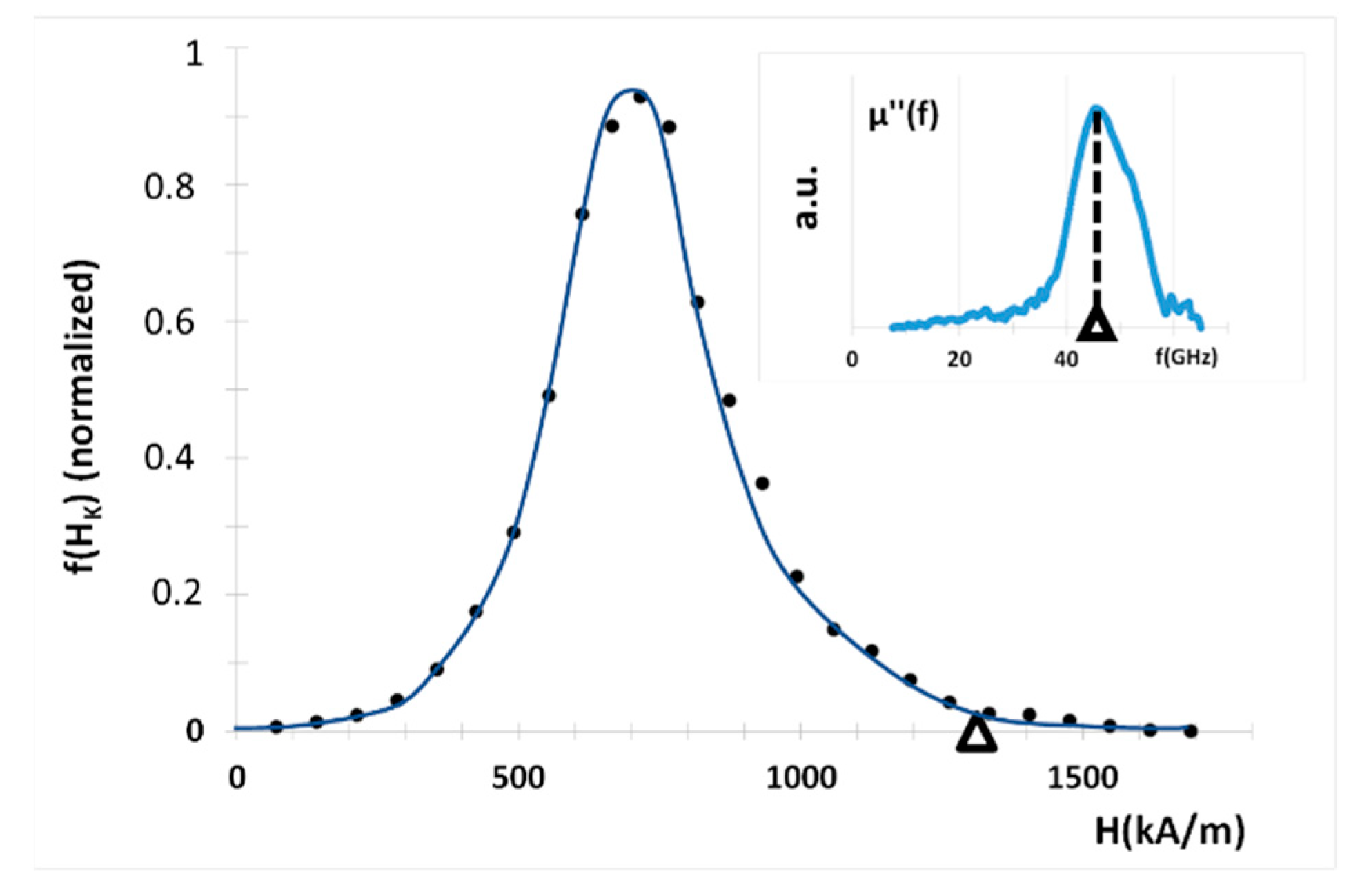 Magnetochemistry 09 00030 g010 Magnetochemistry 09 00030 g010
