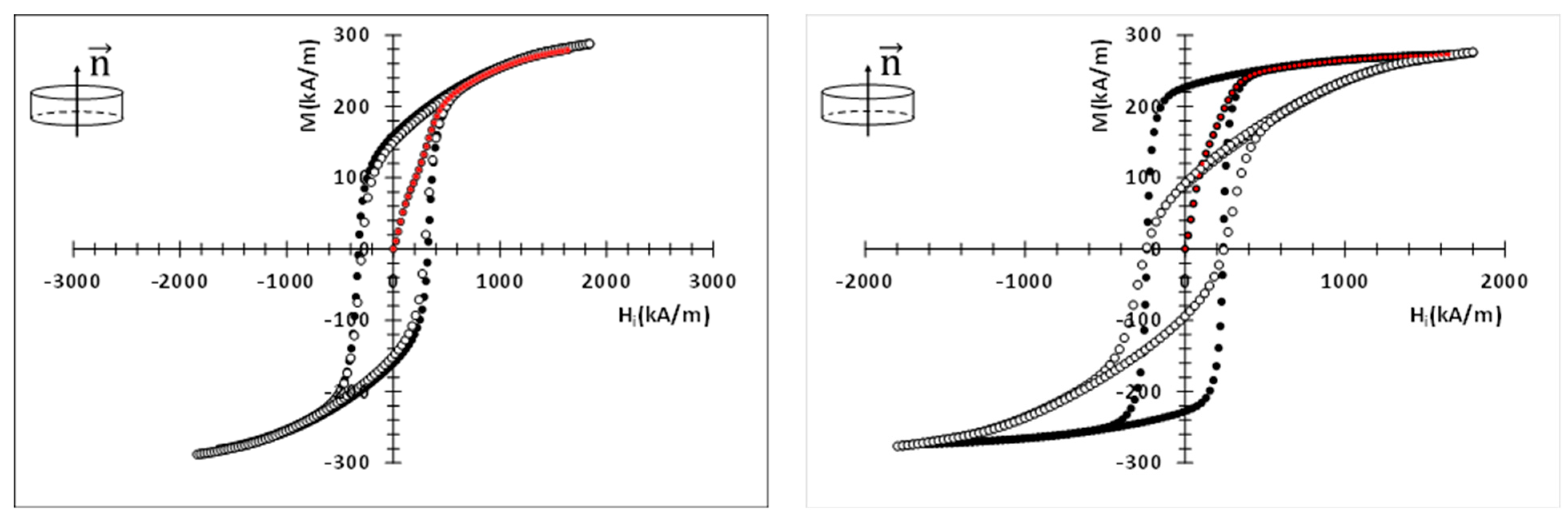 Magnetochemistry 09 00030 g011 Magnetochemistry 09 00030 g011