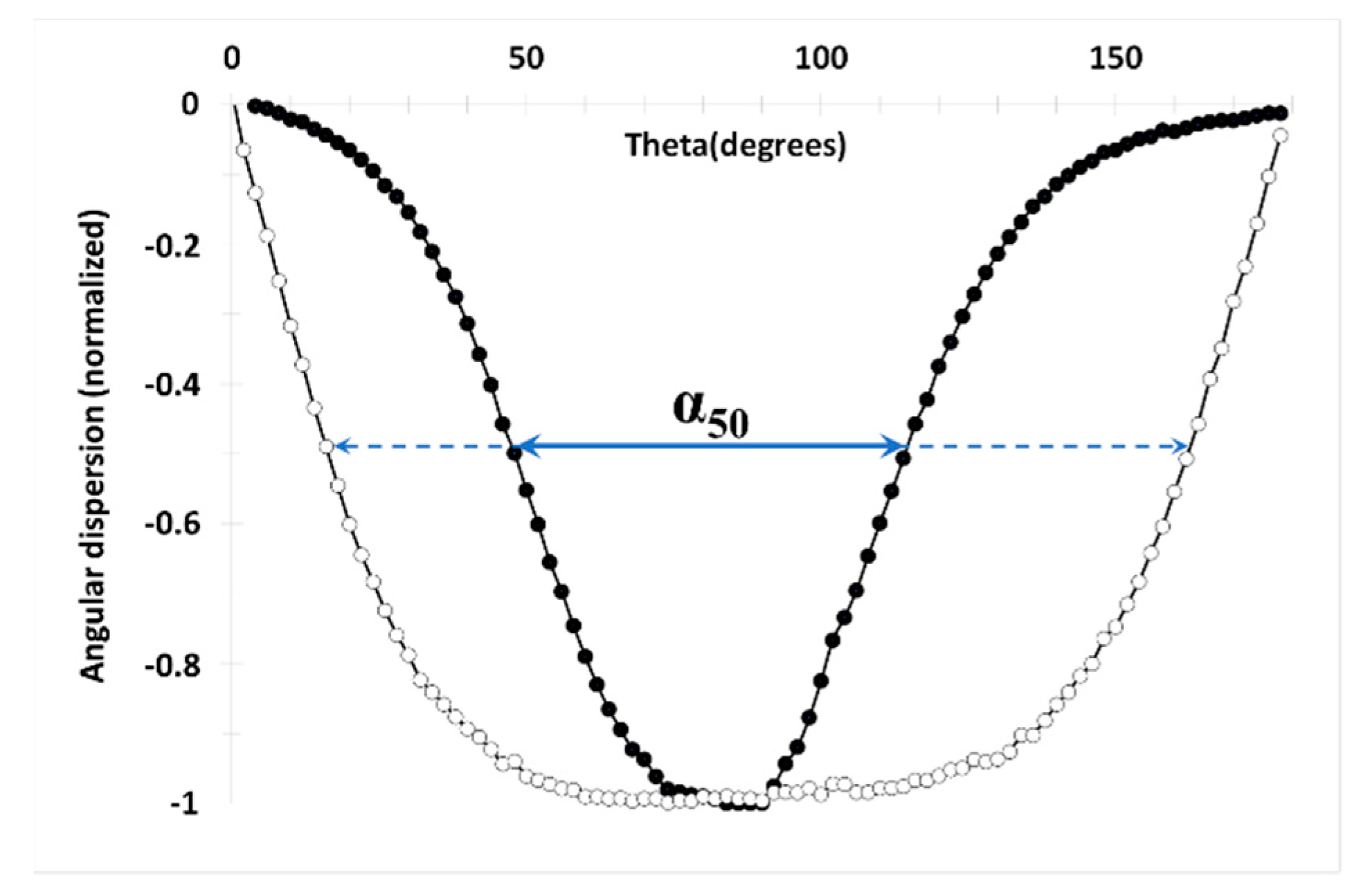 Magnetochemistry 09 00030 g014 Magnetochemistry 09 00030 g014