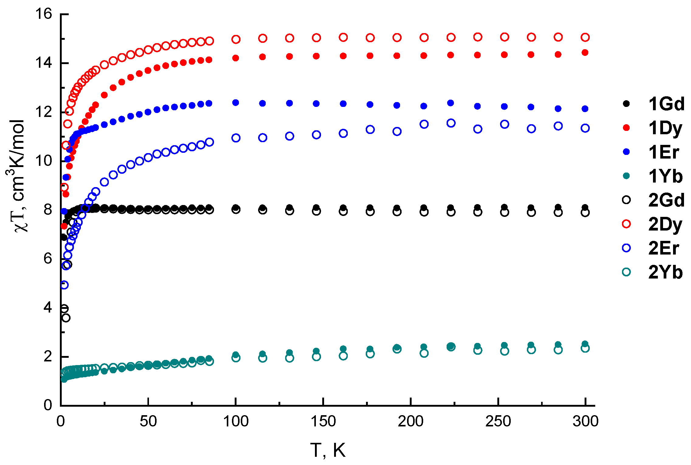 Magnetochemistry 09 00031 g002