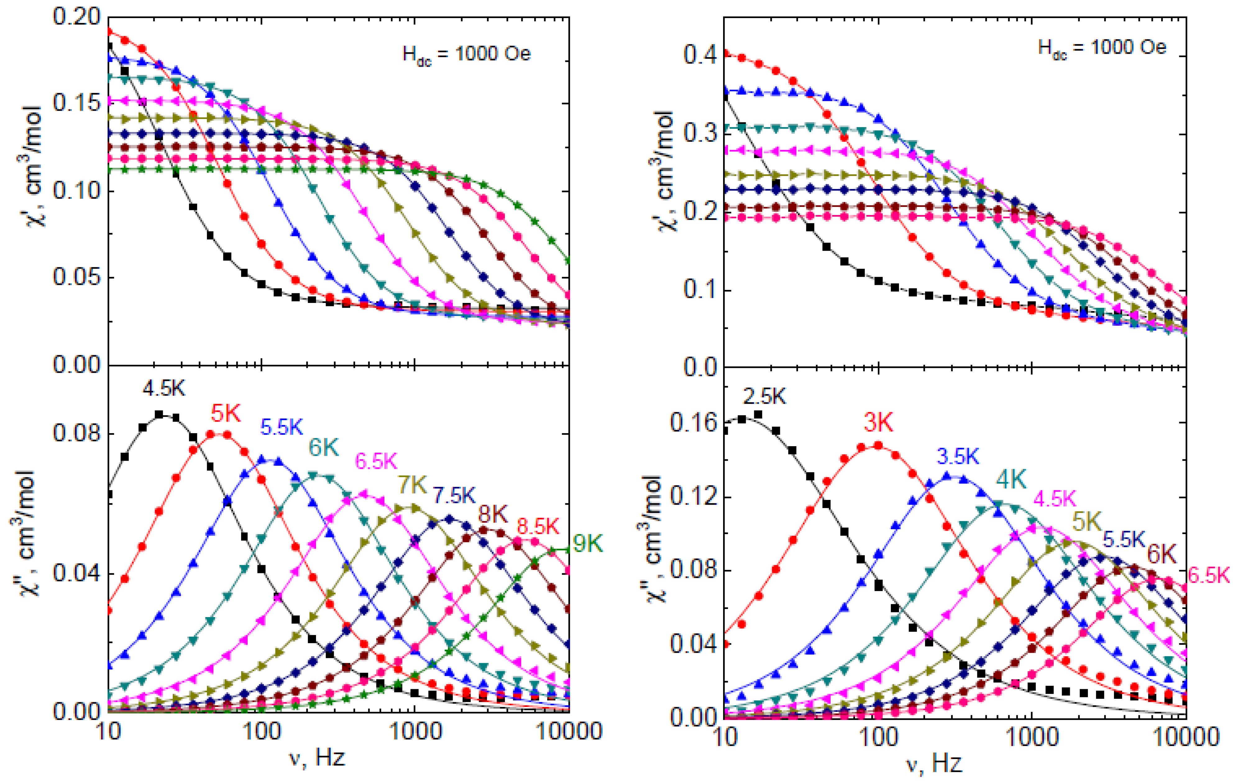 Magnetochemistry 09 00031 g003